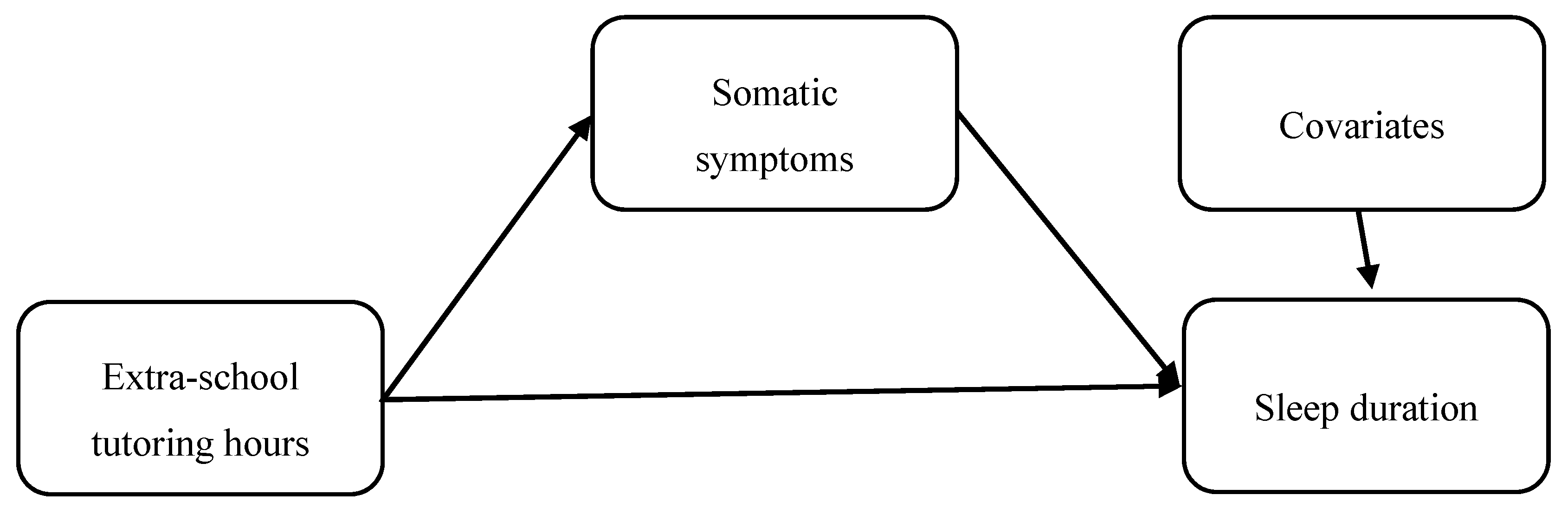 Ijerph 17 08037 g001