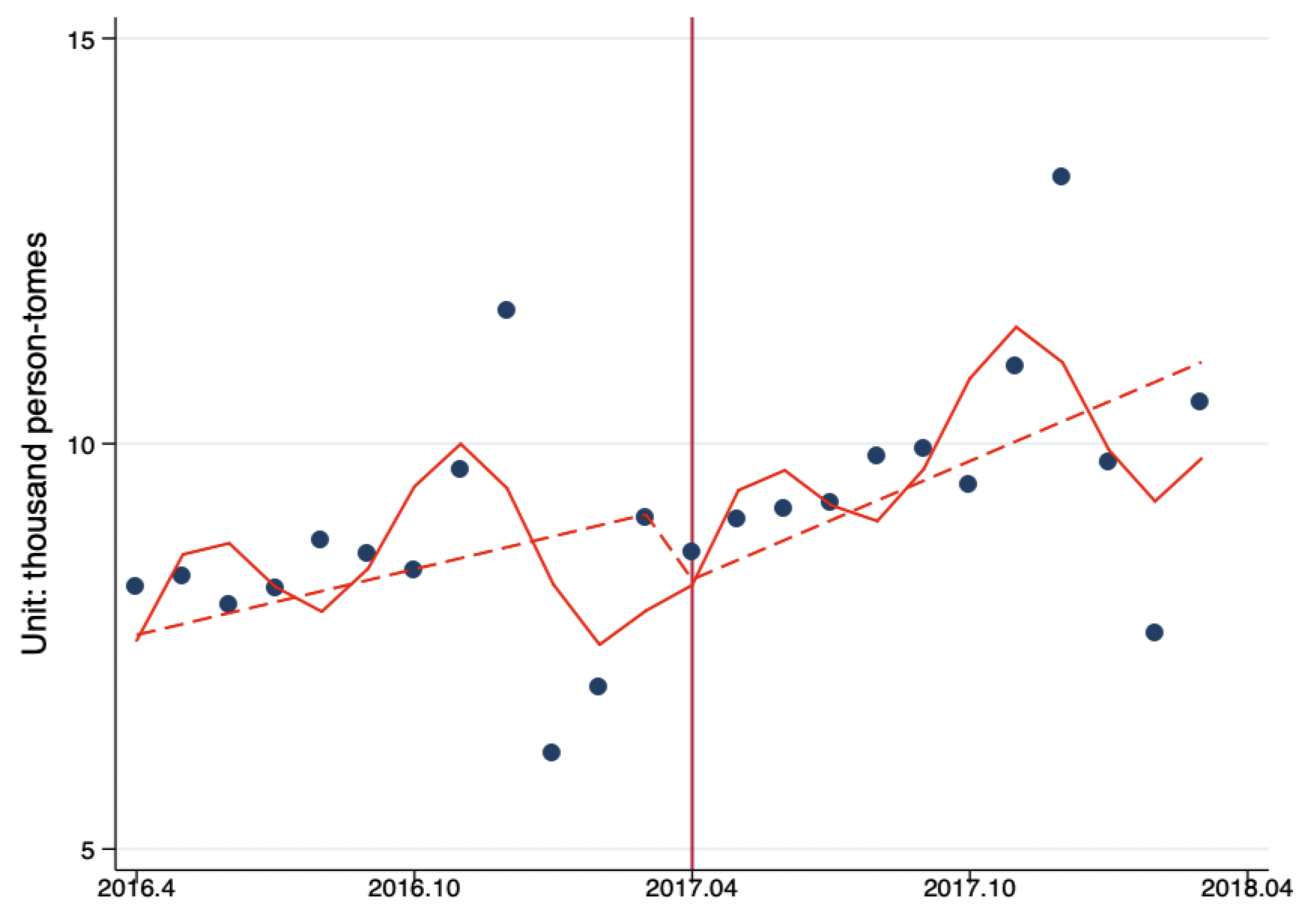 Ijerph 17 08040 g001