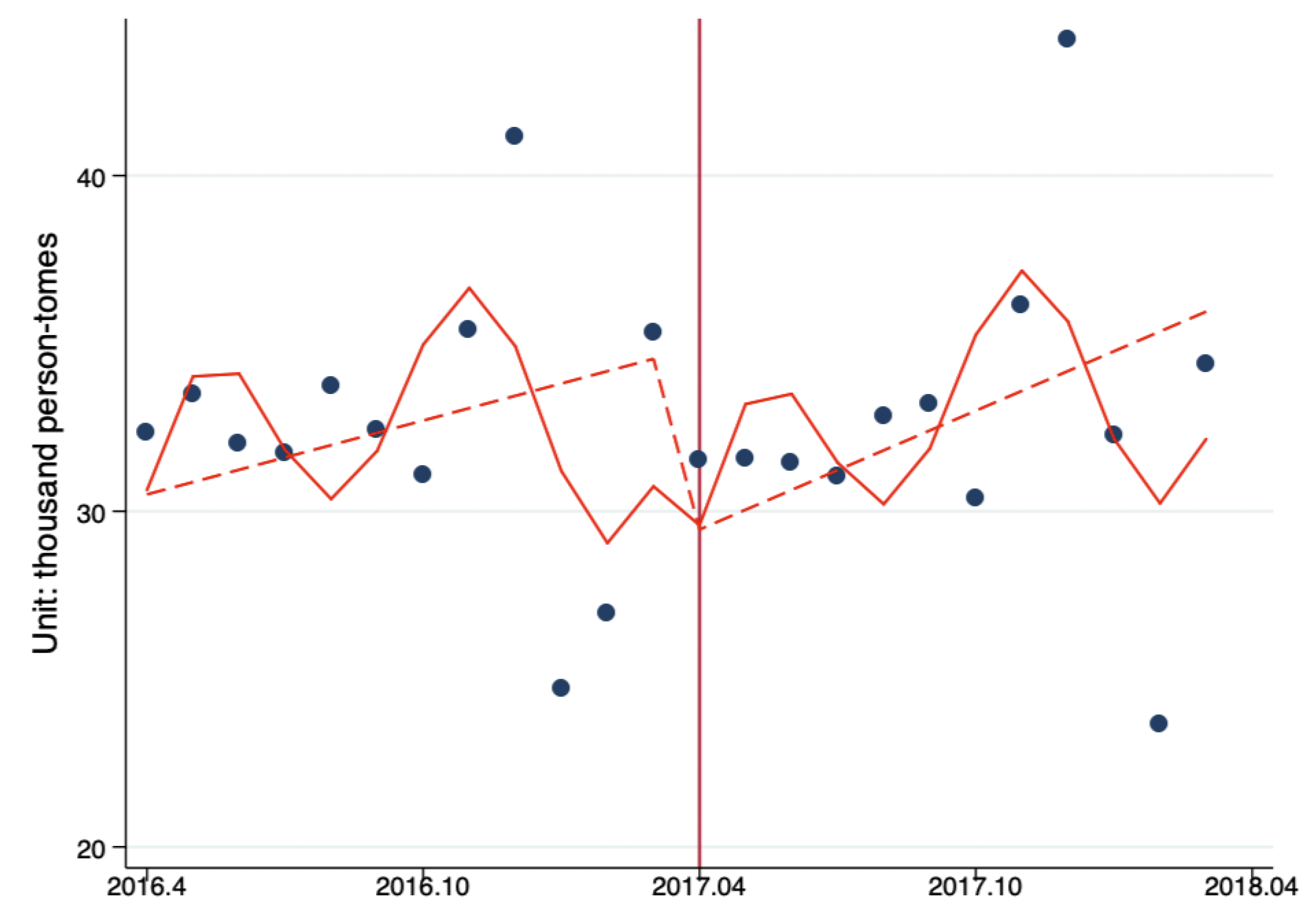 Ijerph 17 08040 g002