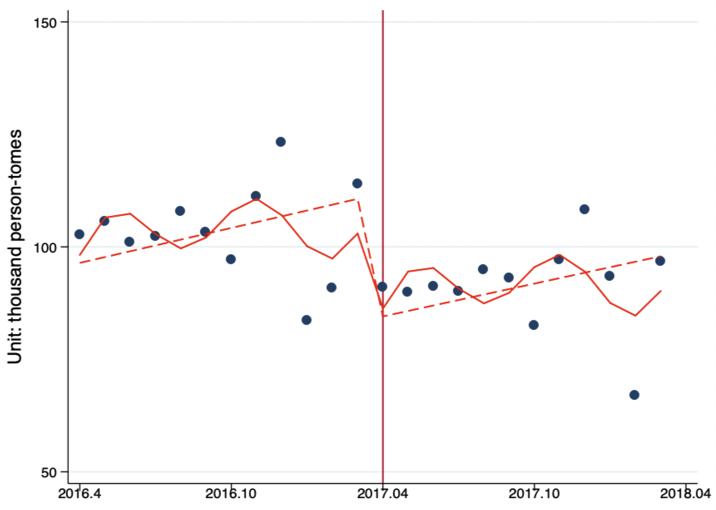Ijerph 17 08040 g003