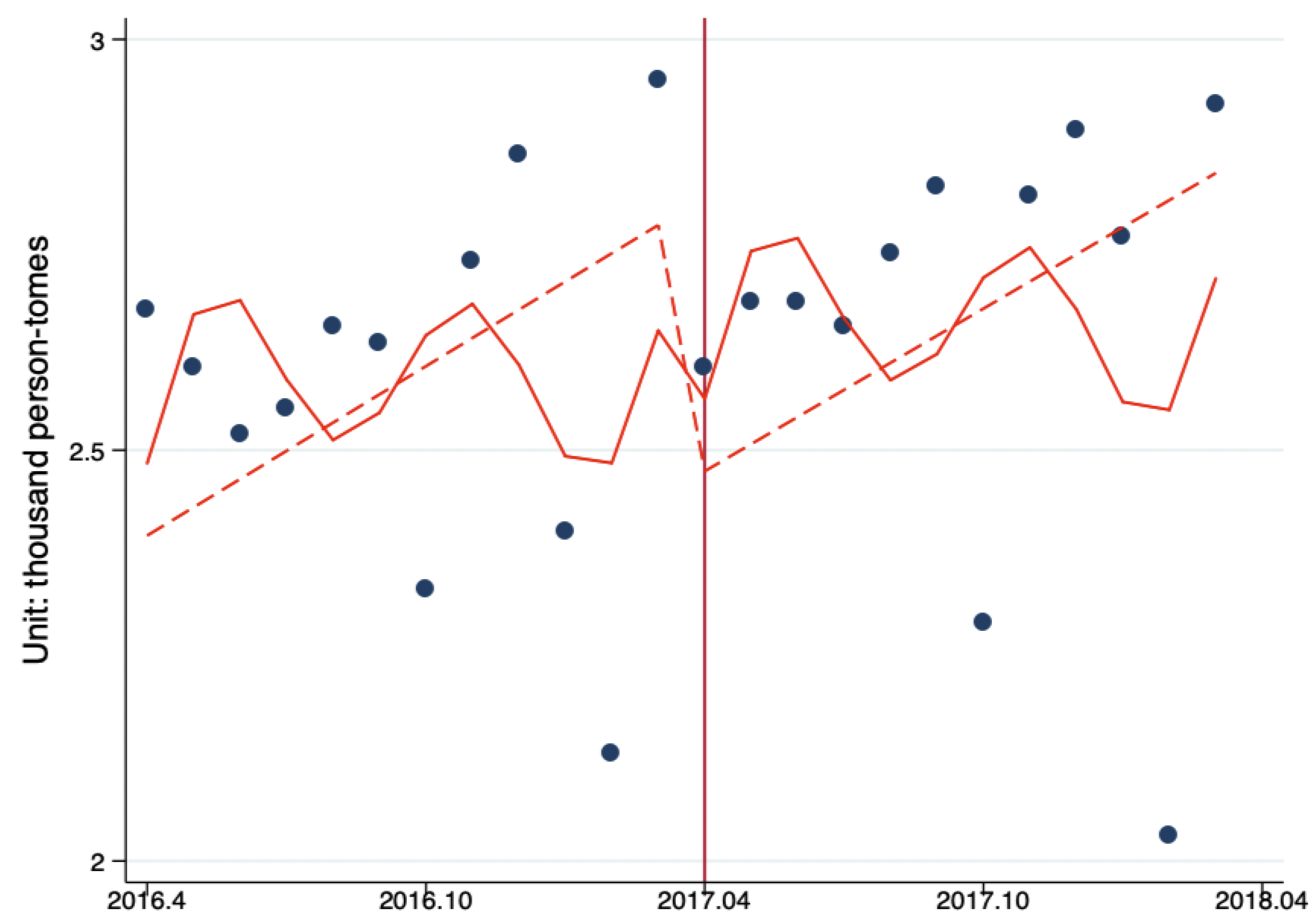 Ijerph 17 08040 g005