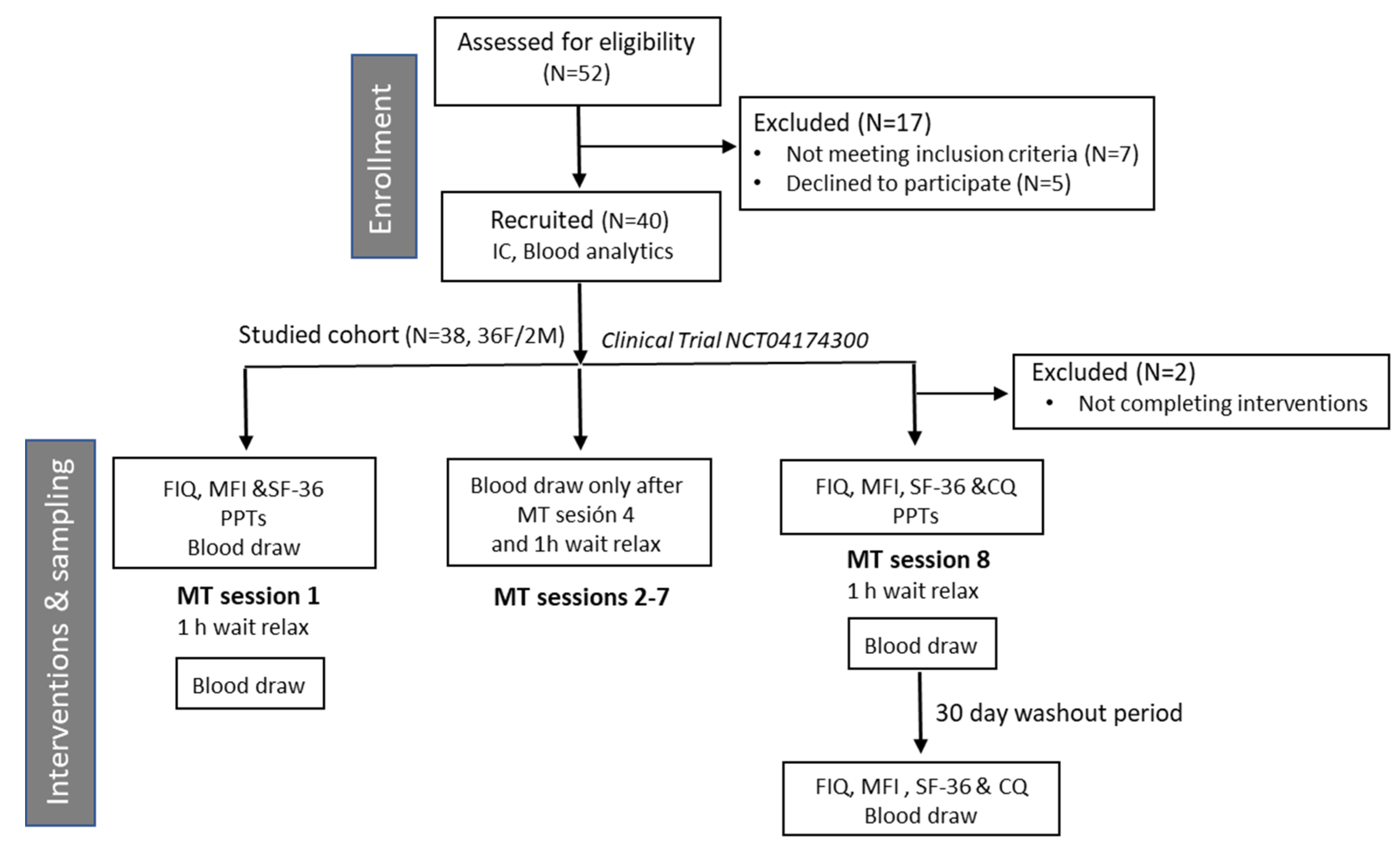Ijerph 17 08044 g001