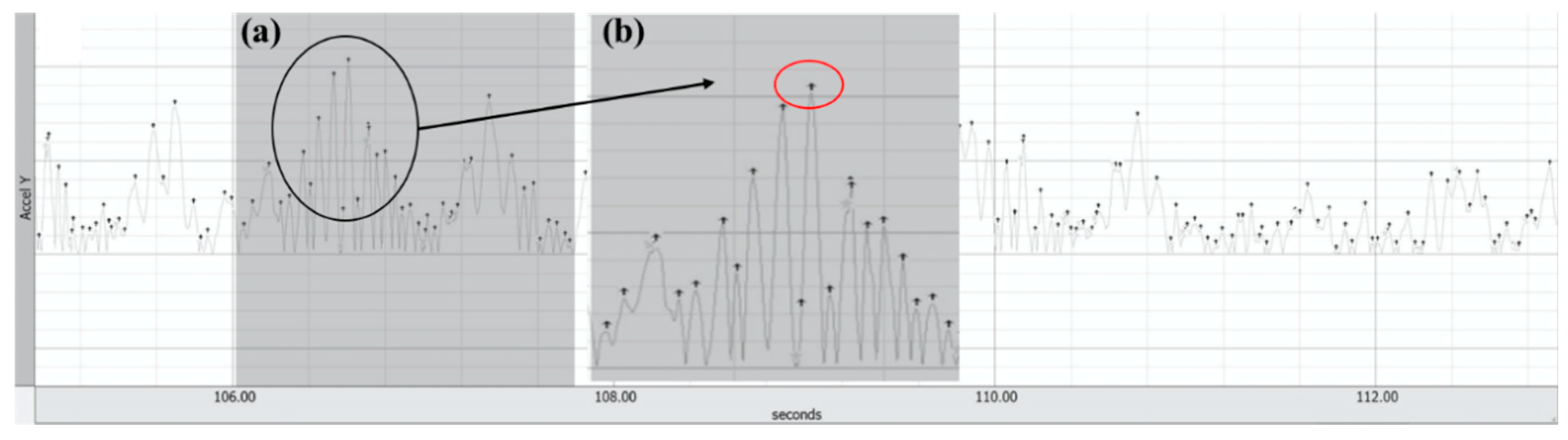 Ijerph 17 08046 g002