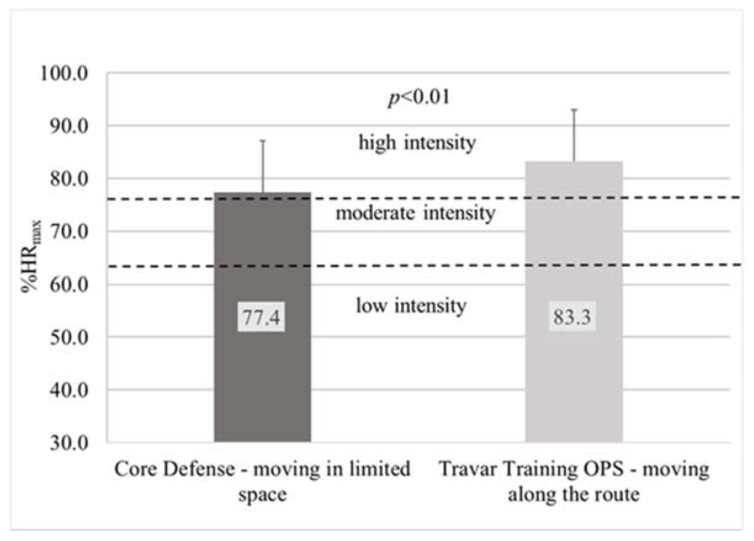 Ijerph 17 08051 g005