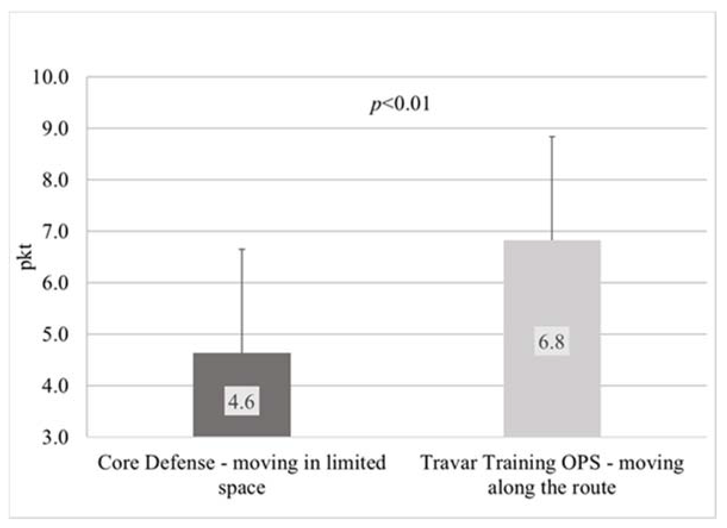 Ijerph 17 08051 g007