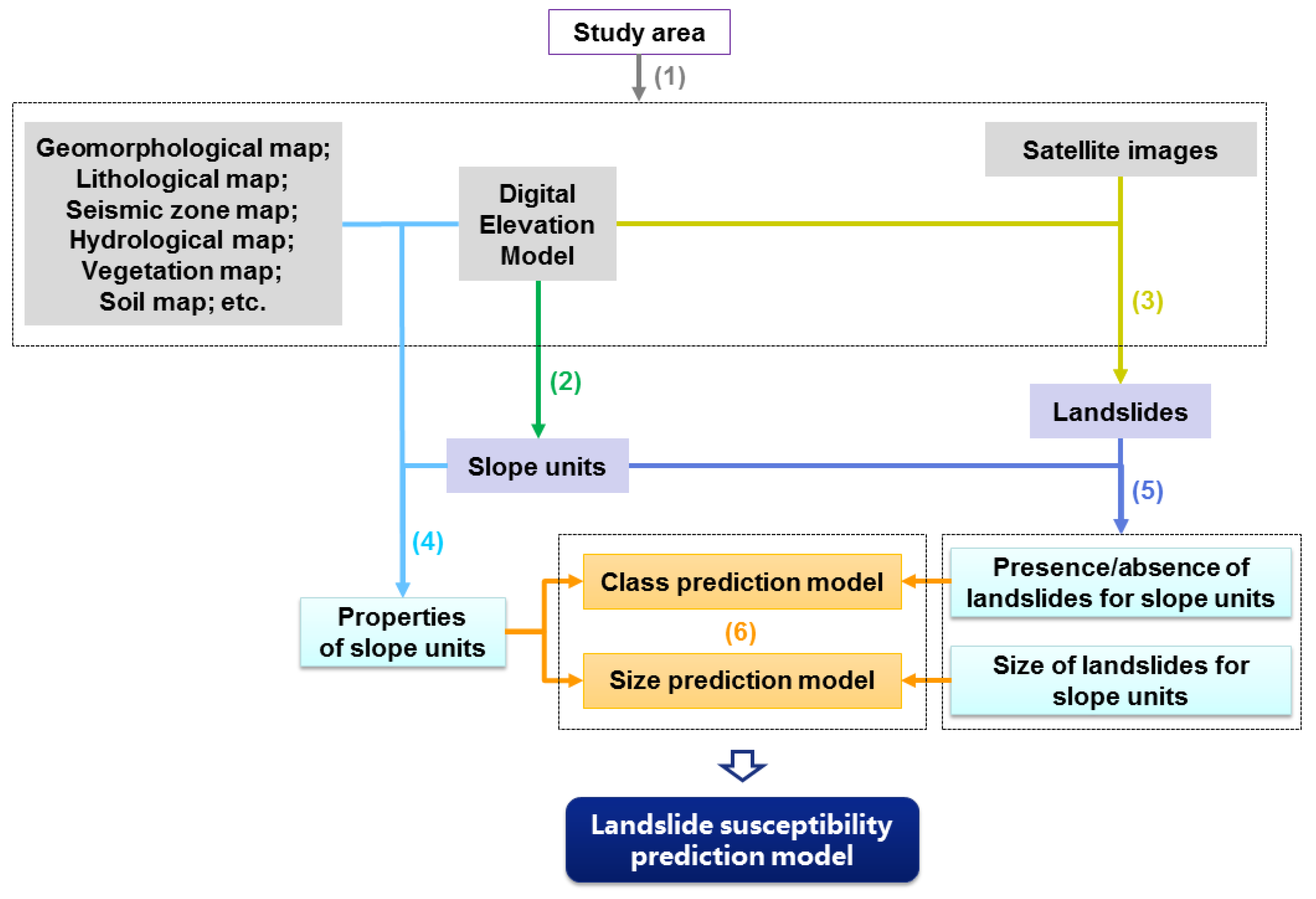 Ijerph 17 08055 g001