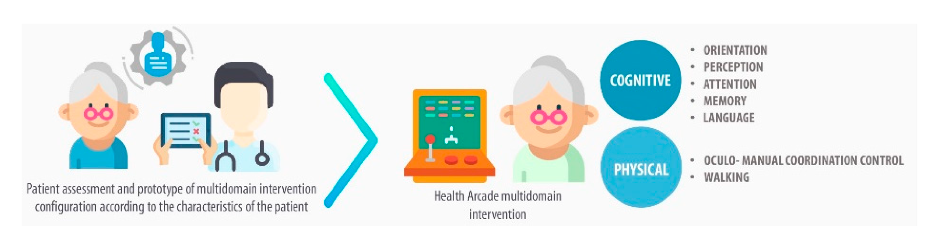 Ijerph 17 08058 g001