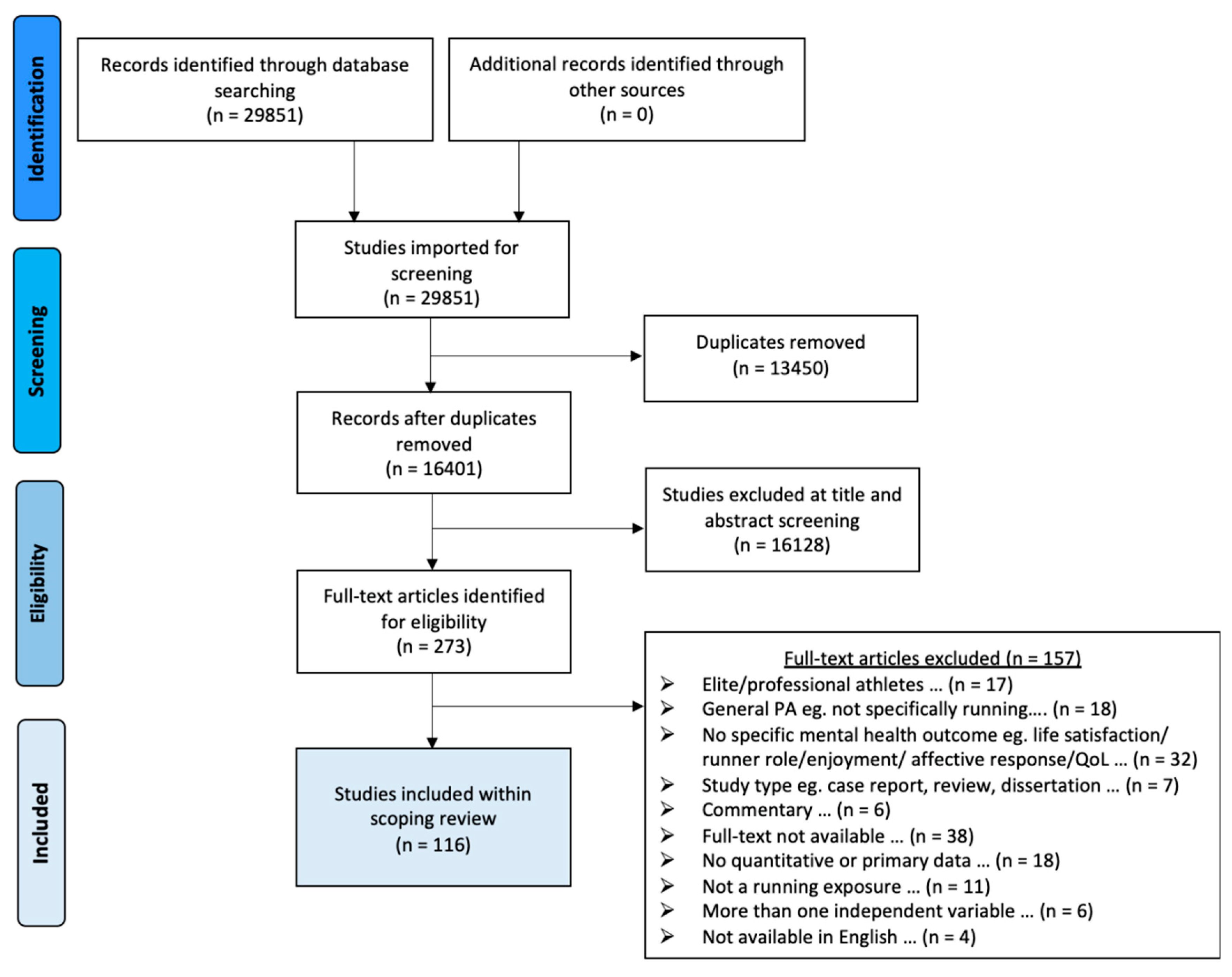 Ijerph 17 08059 g001 Ijerph 17 08059 g001