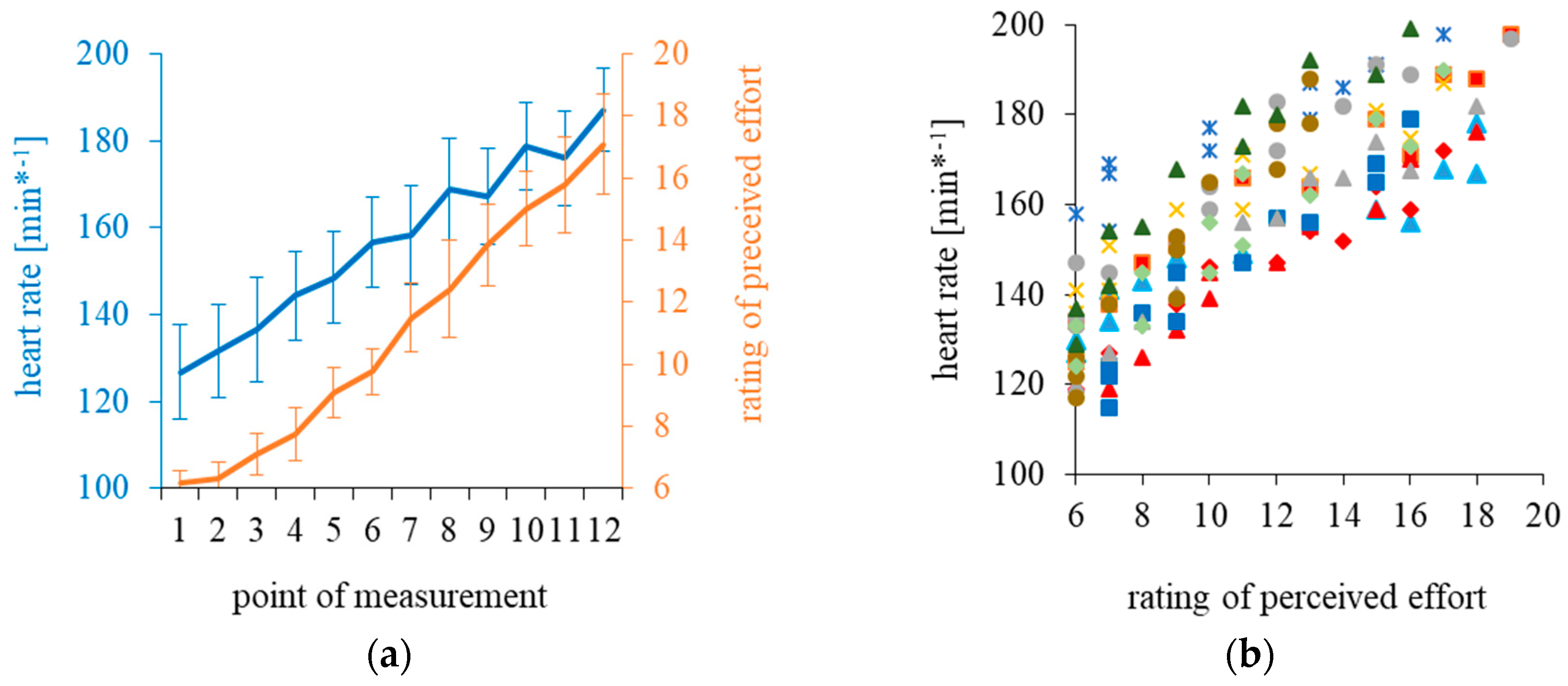 Ijerph 17 08063 g002 Ijerph 17 08063 g002