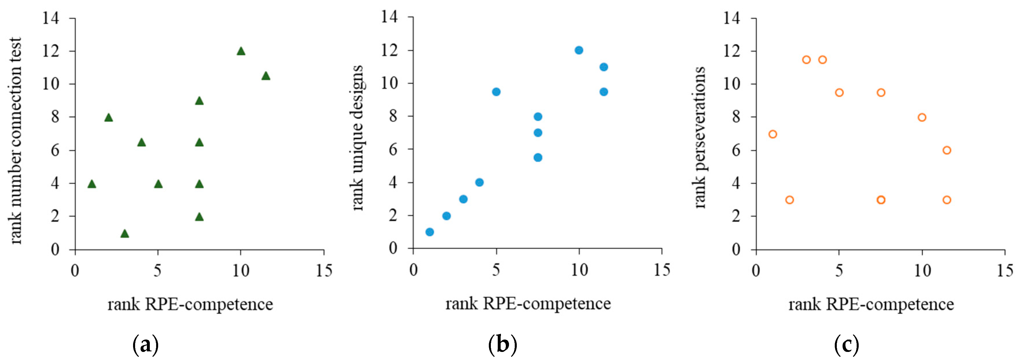 Ijerph 17 08063 g003 Ijerph 17 08063 g003