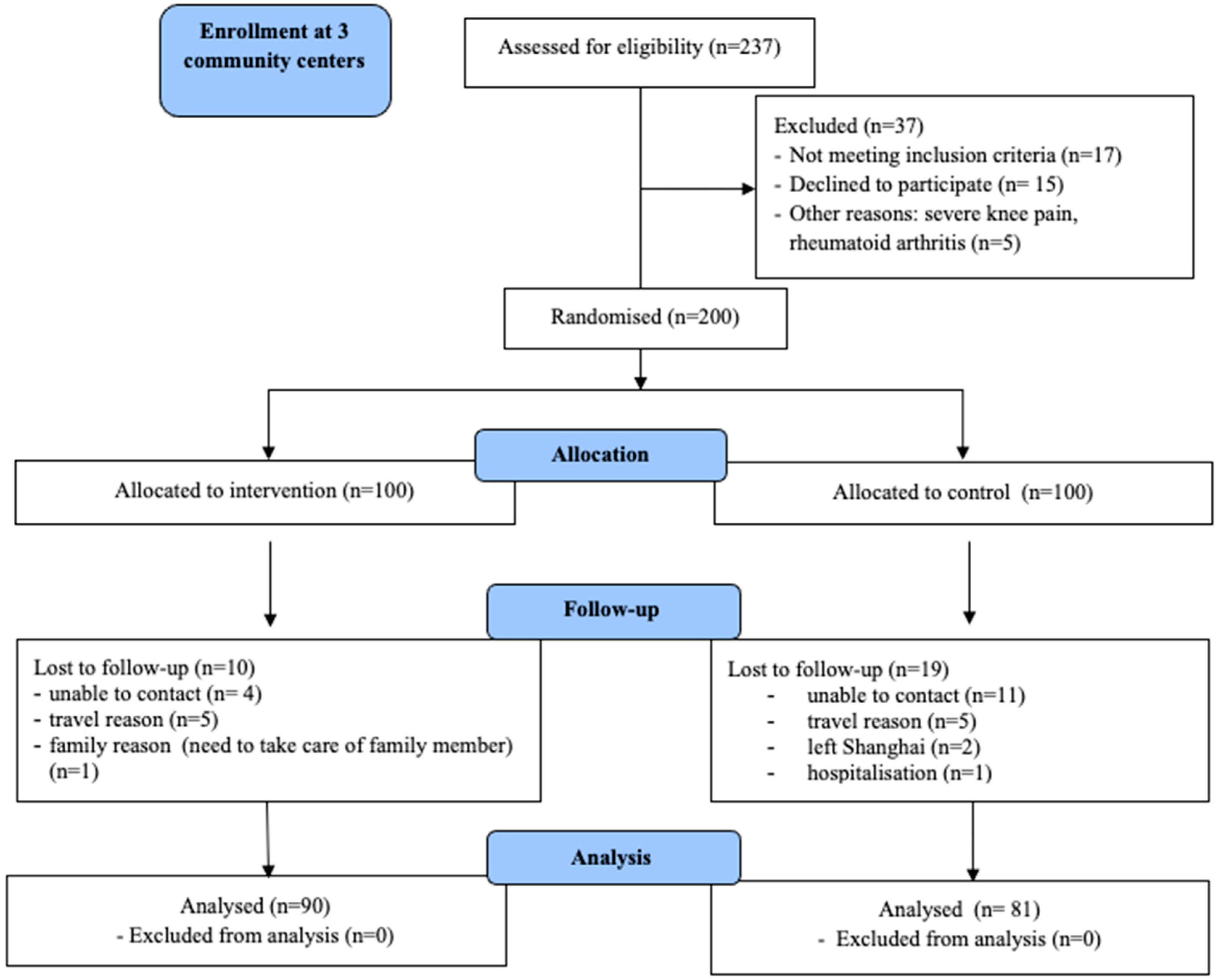 Ijerph 17 08065 g001