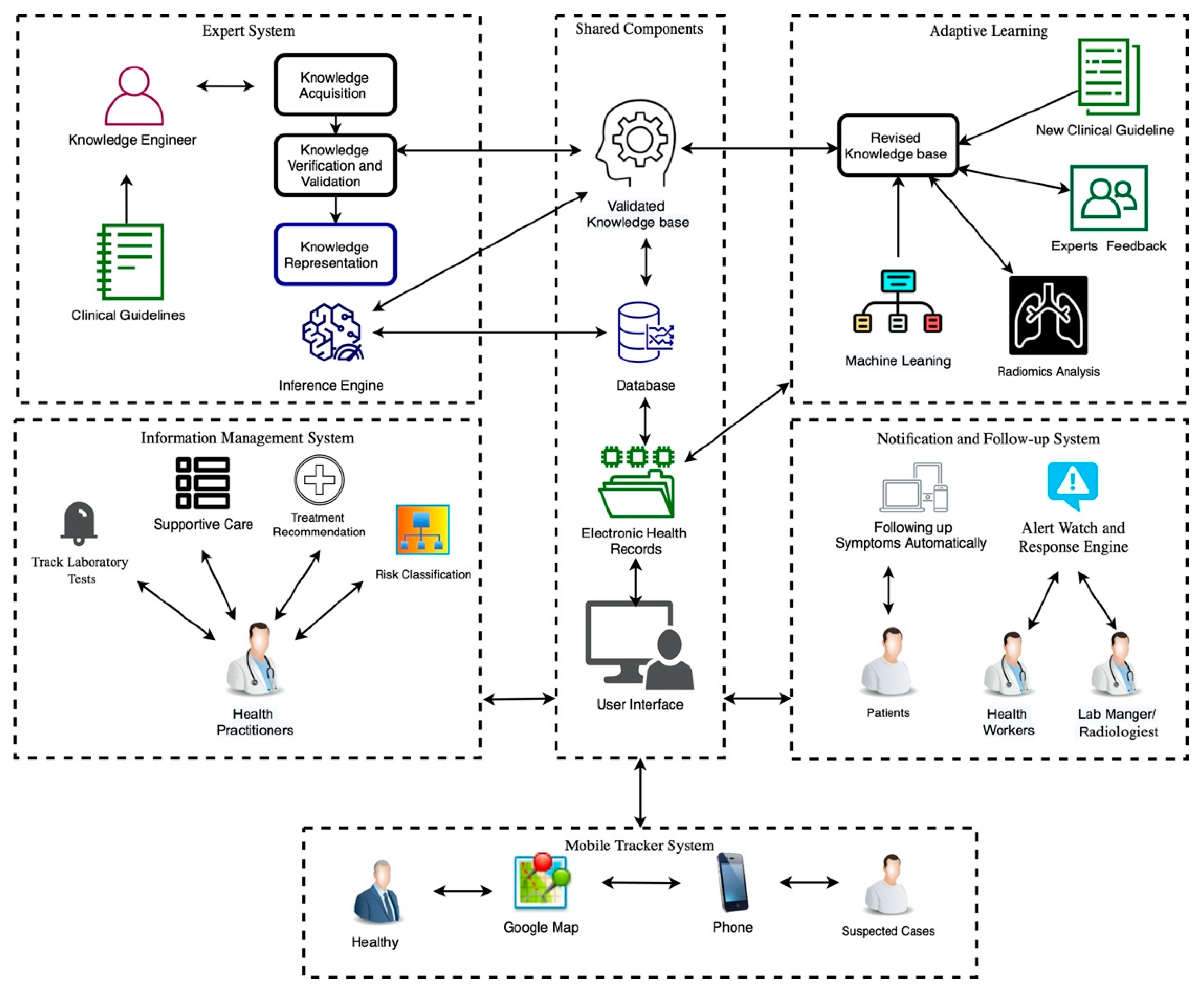 Ijerph 17 08066 g001 Ijerph 17 08066 g001