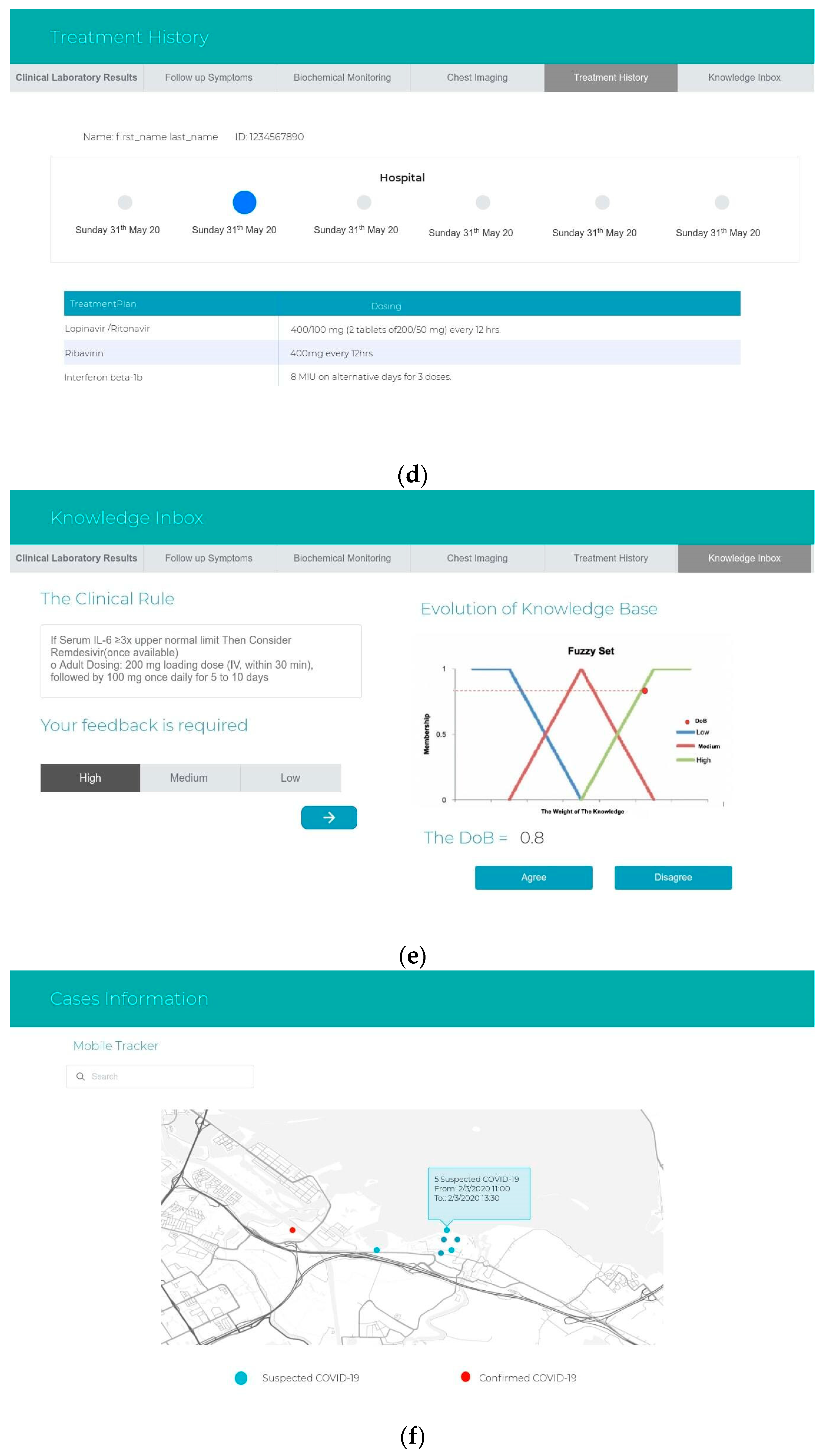 Ijerph 17 08066 g004b Ijerph 17 08066 g004b