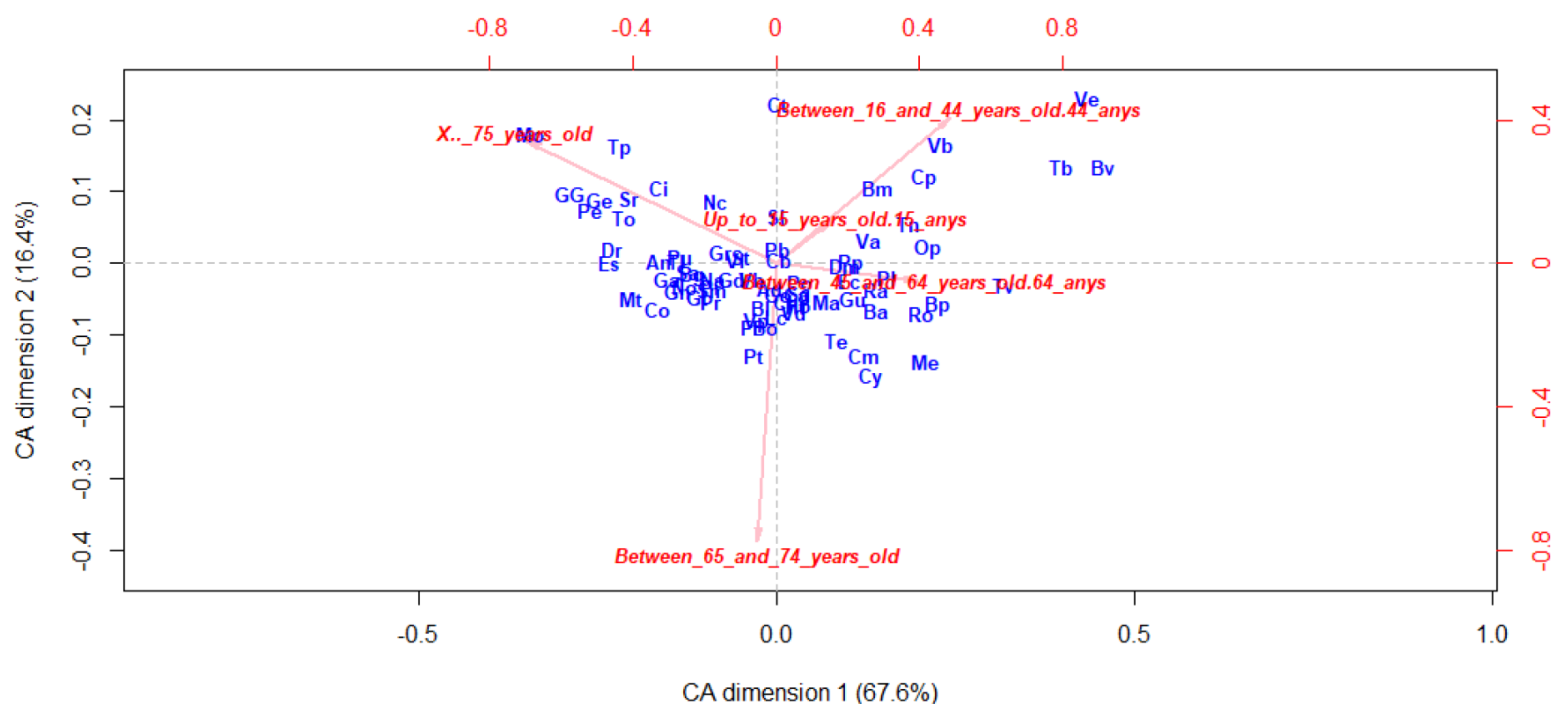 Ijerph 17 08071 g005