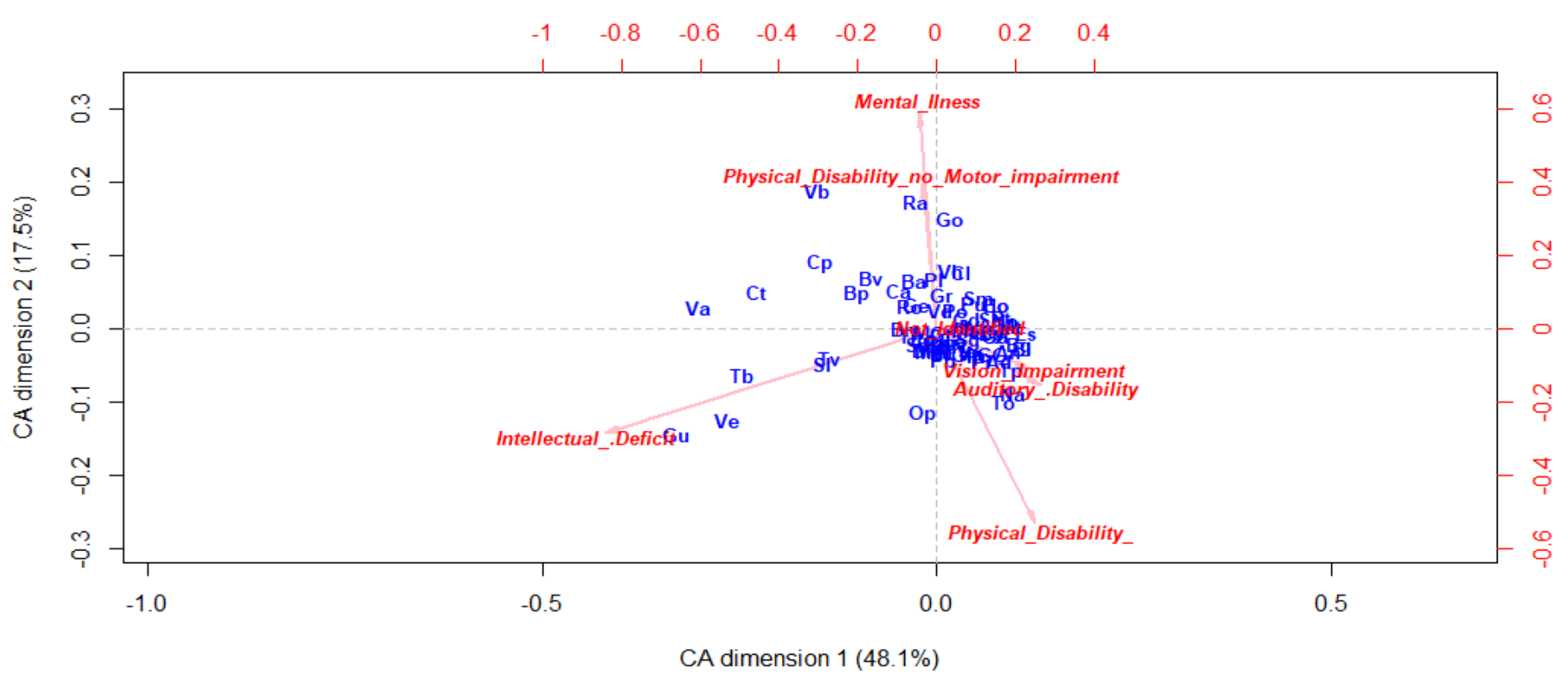 Ijerph 17 08071 g007