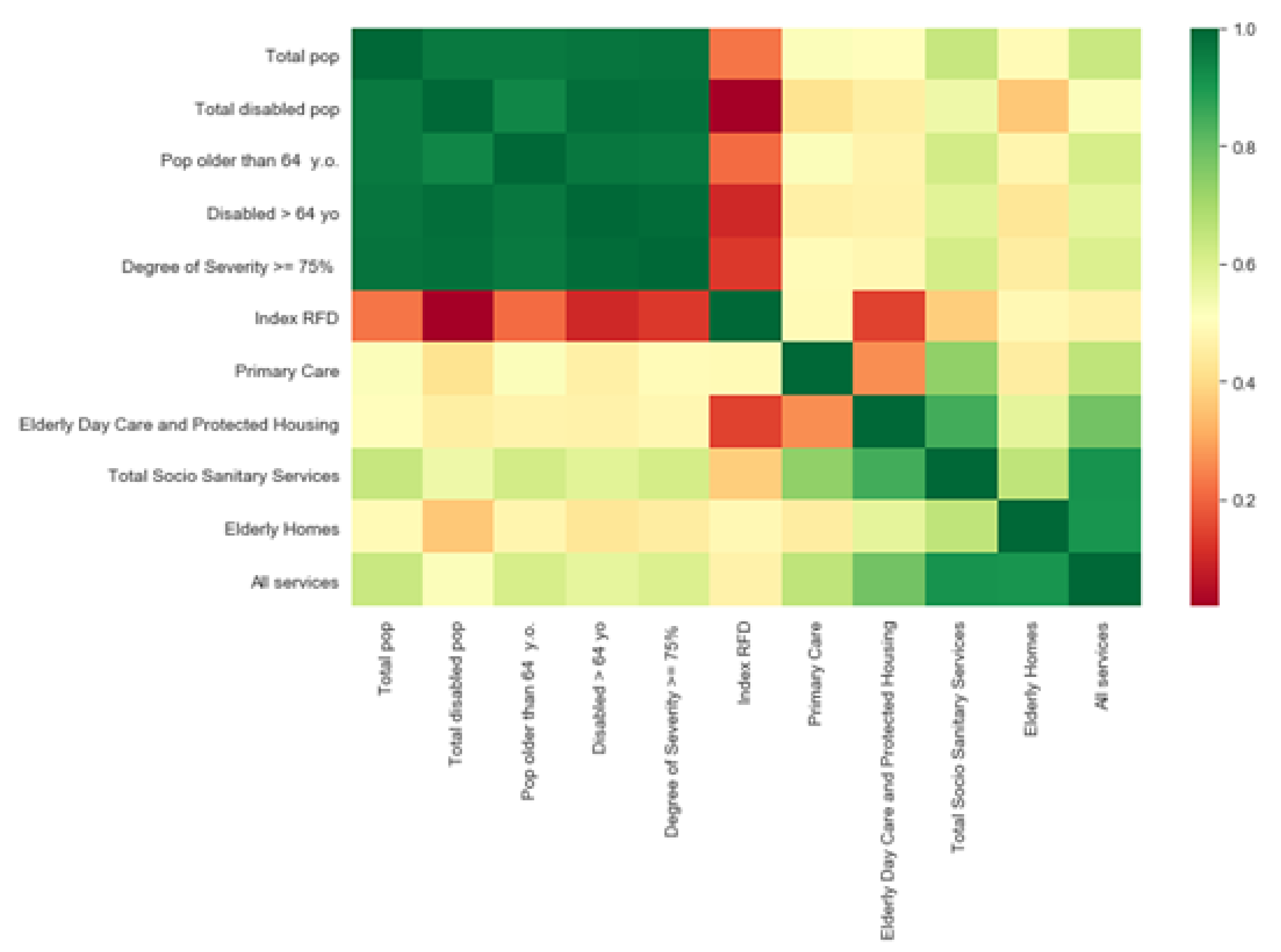 Ijerph 17 08071 g013