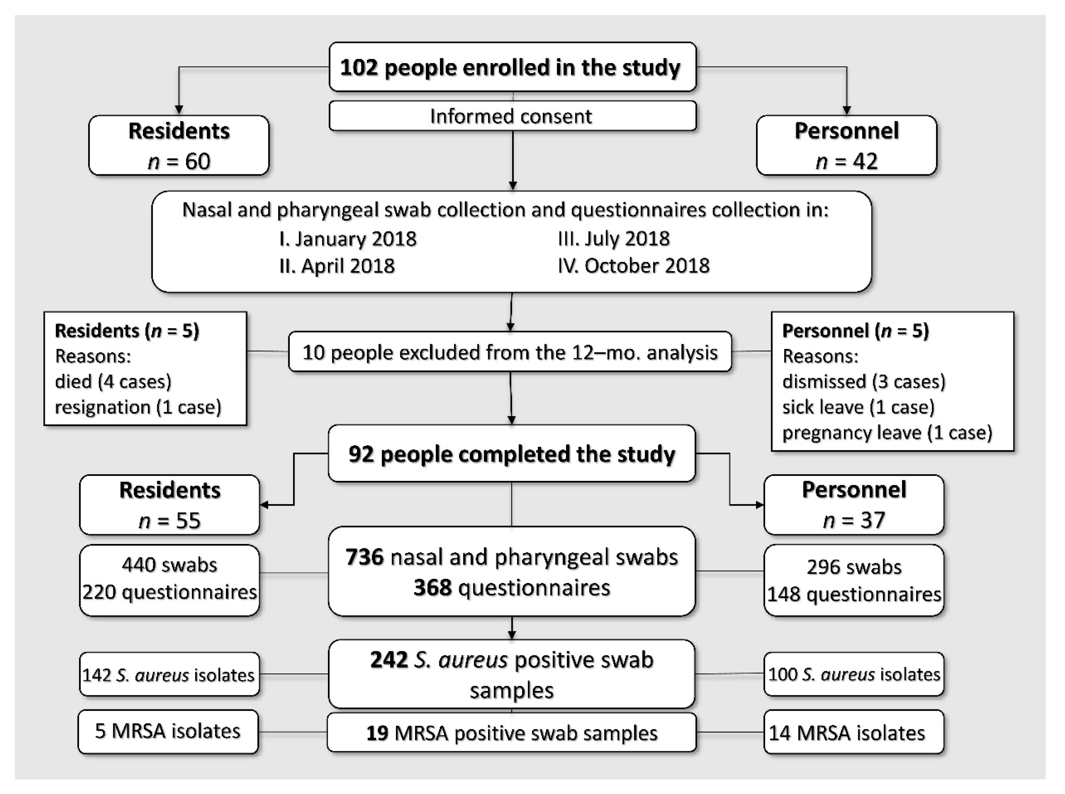 Ijerph 17 08073 g001