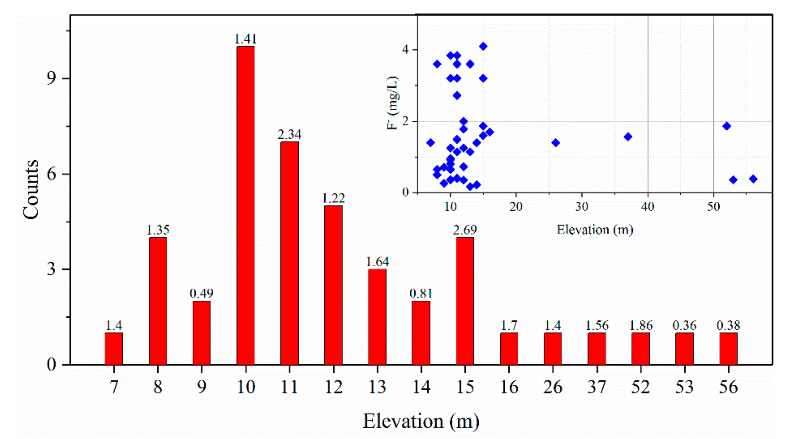 Ijerph 17 08075 g004