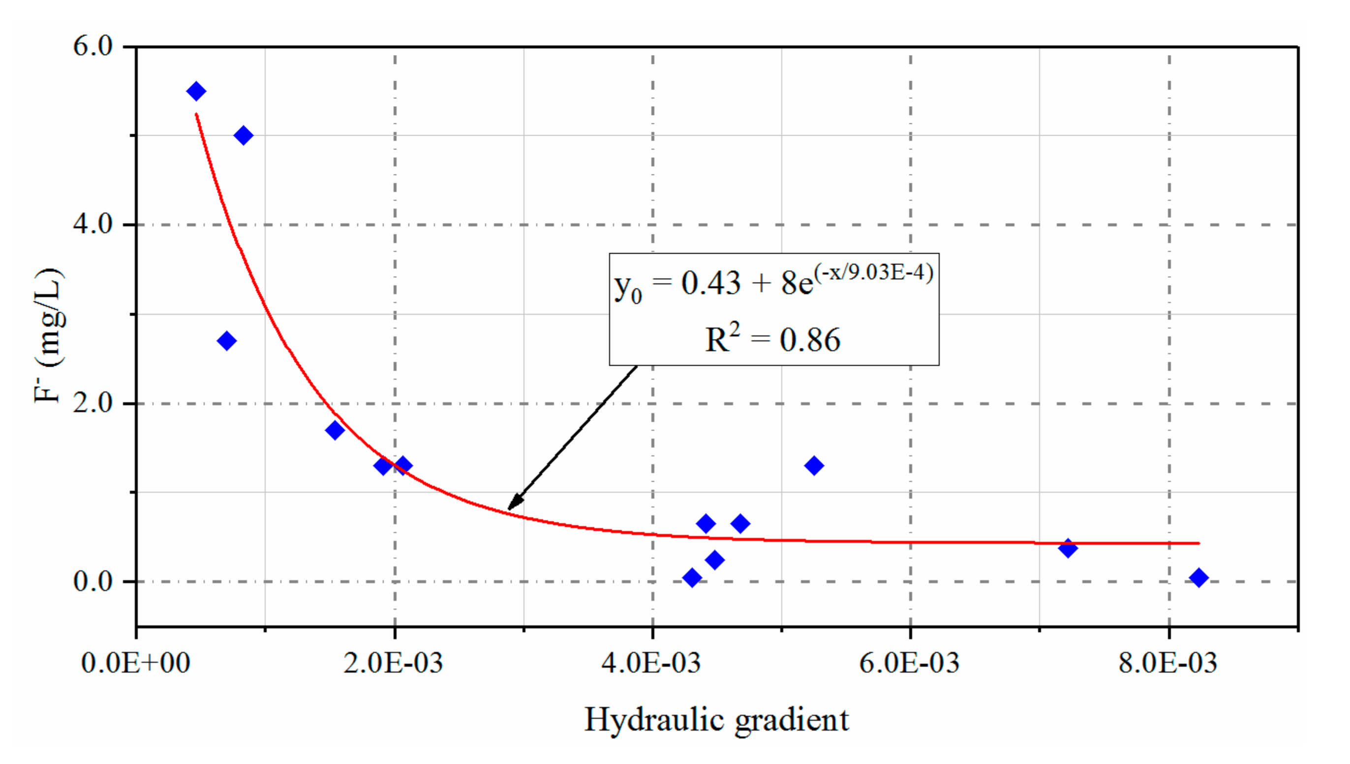 Ijerph 17 08075 g005