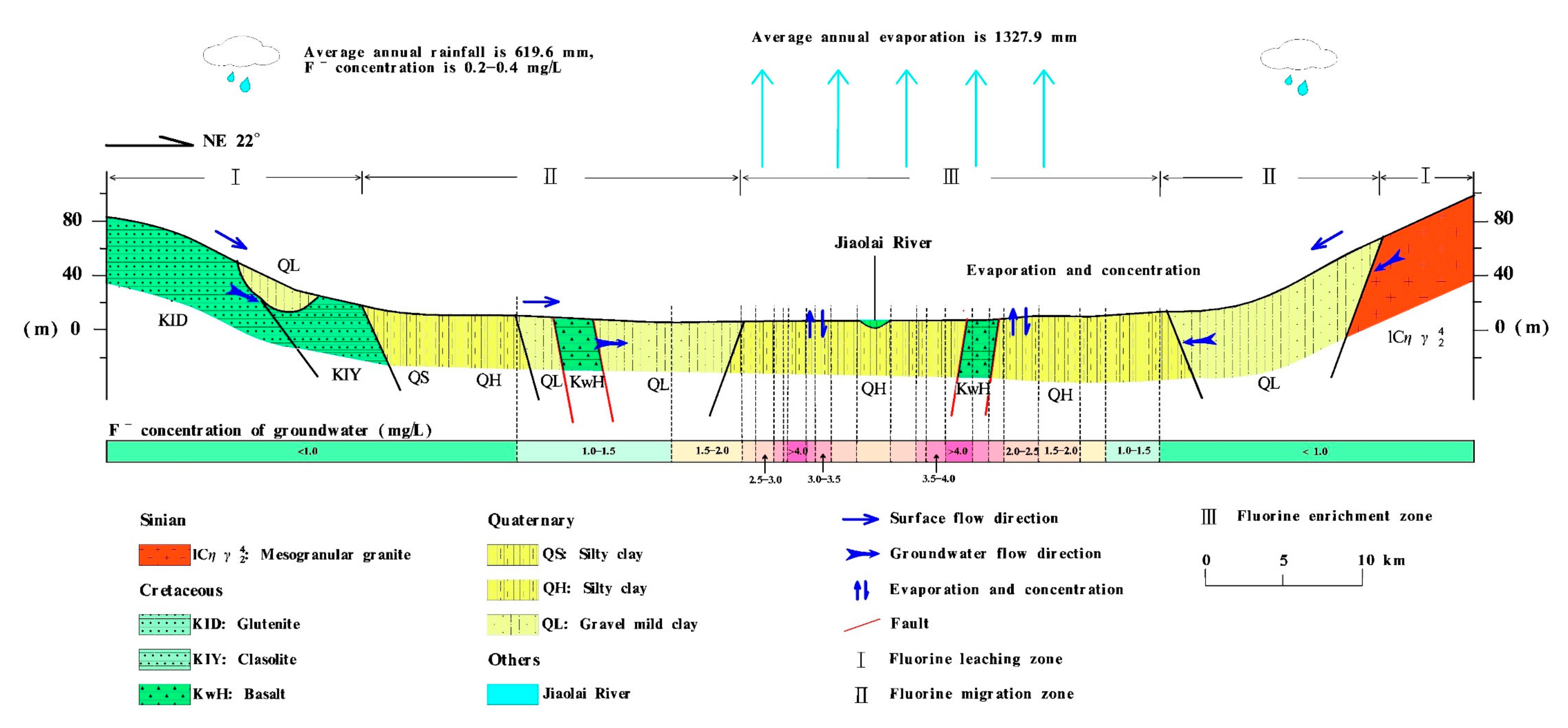 Ijerph 17 08075 g008