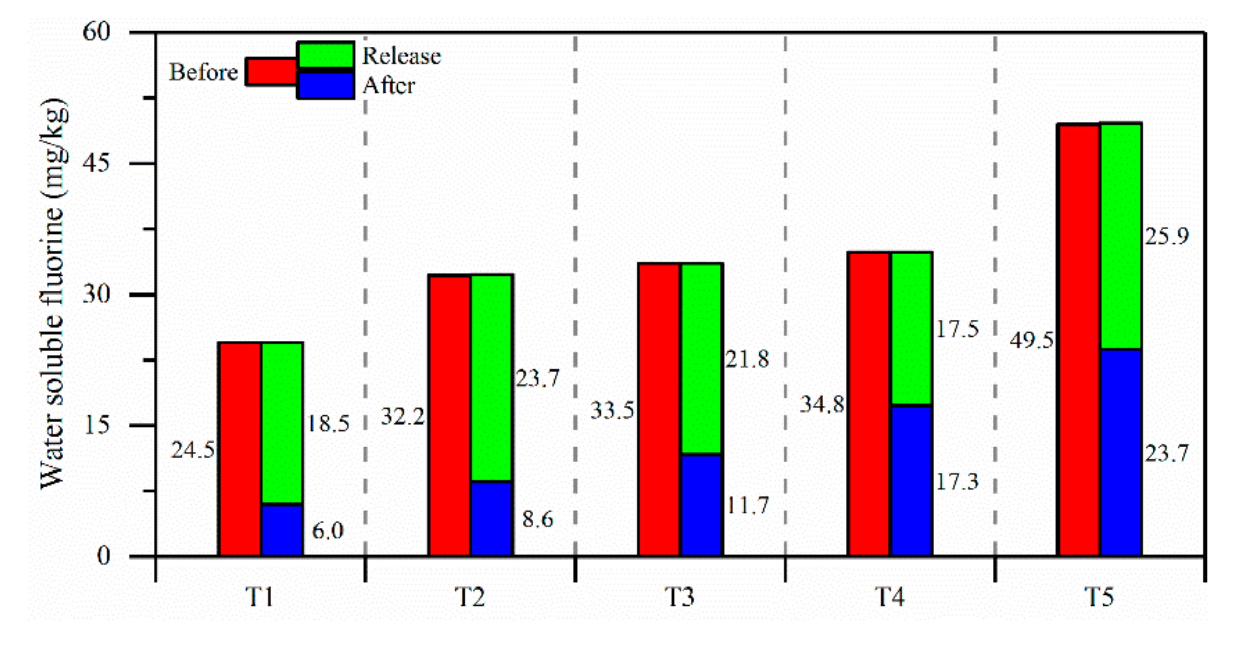 Ijerph 17 08075 g012