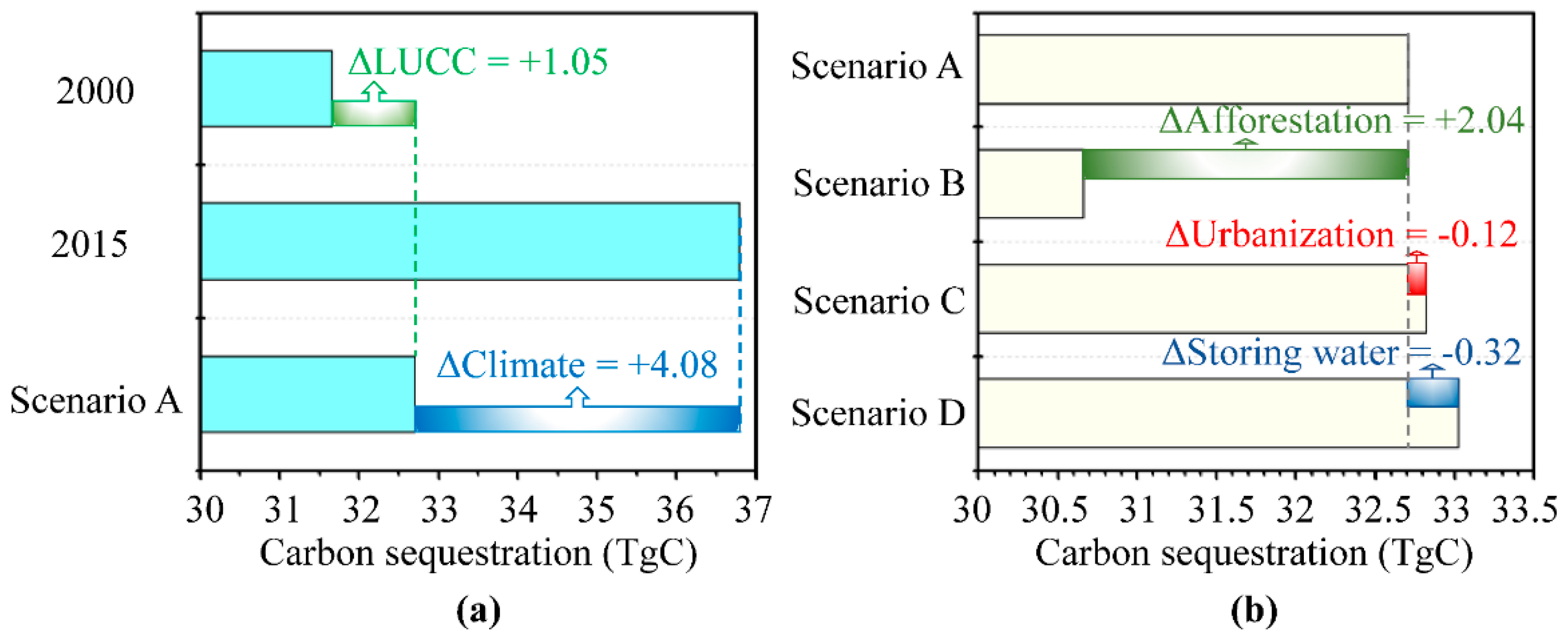 Ijerph 17 08077 g004
