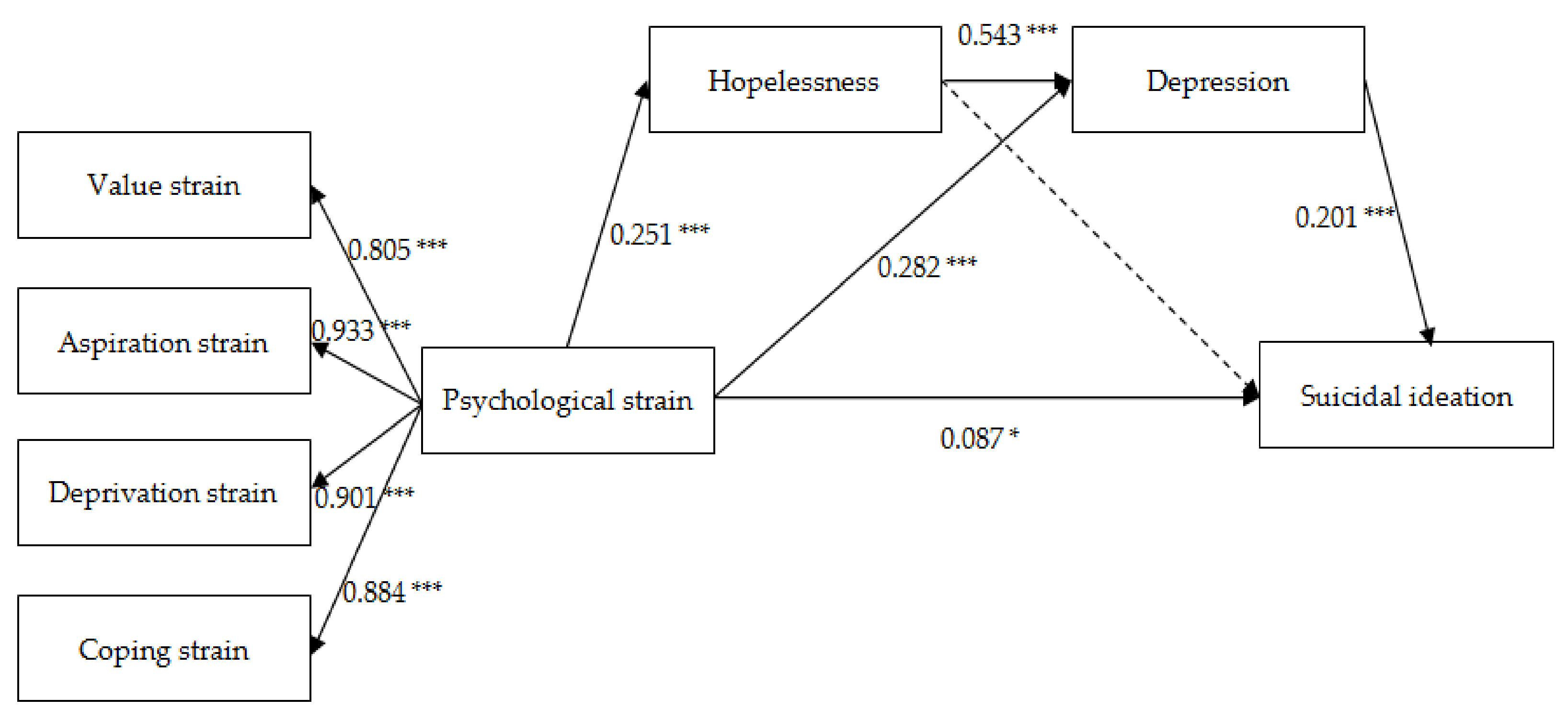Ijerph 17 08087 g001 Ijerph 17 08087 g001