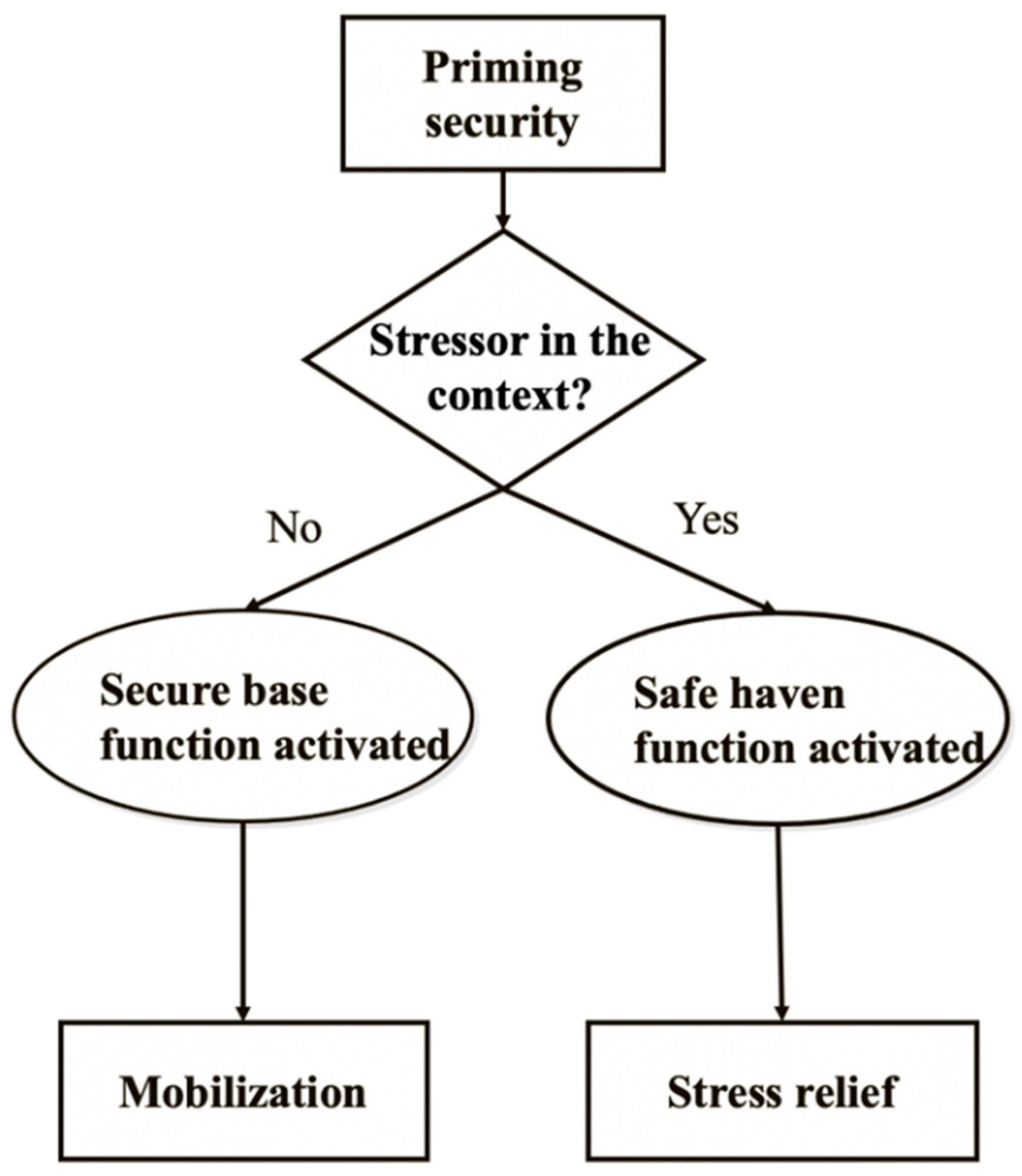 Ijerph 17 08093 g001