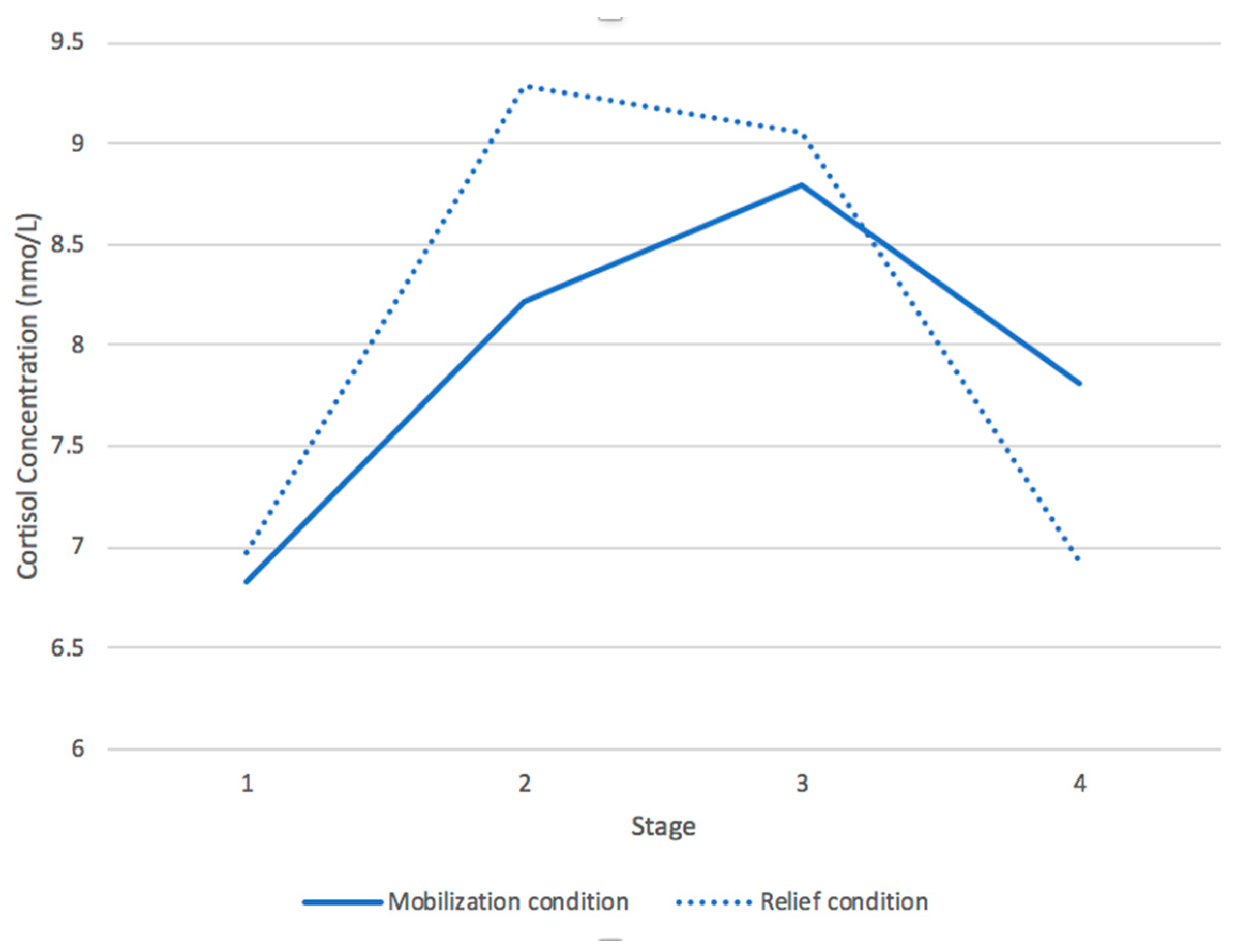 Ijerph 17 08093 g003