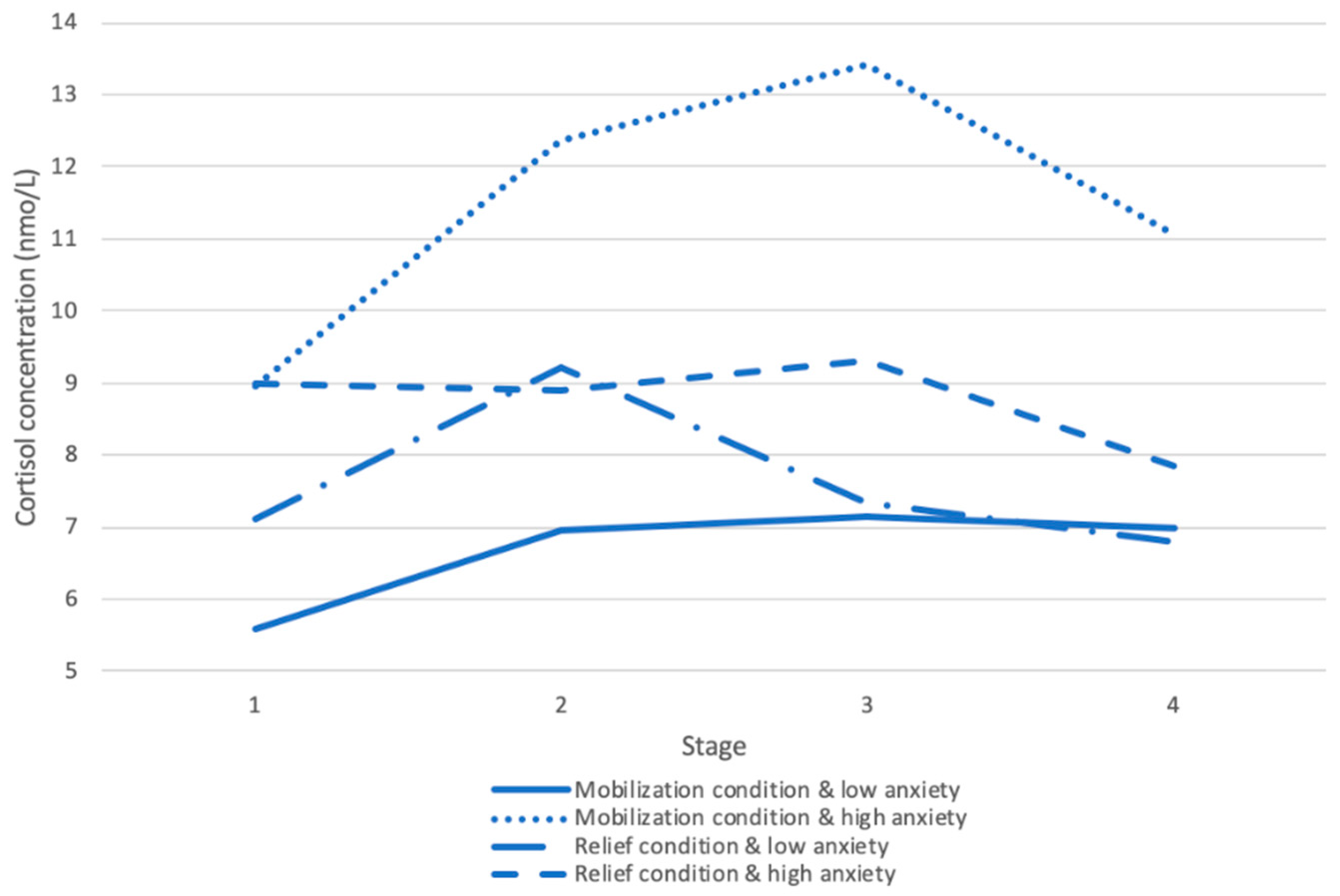 Ijerph 17 08093 g004