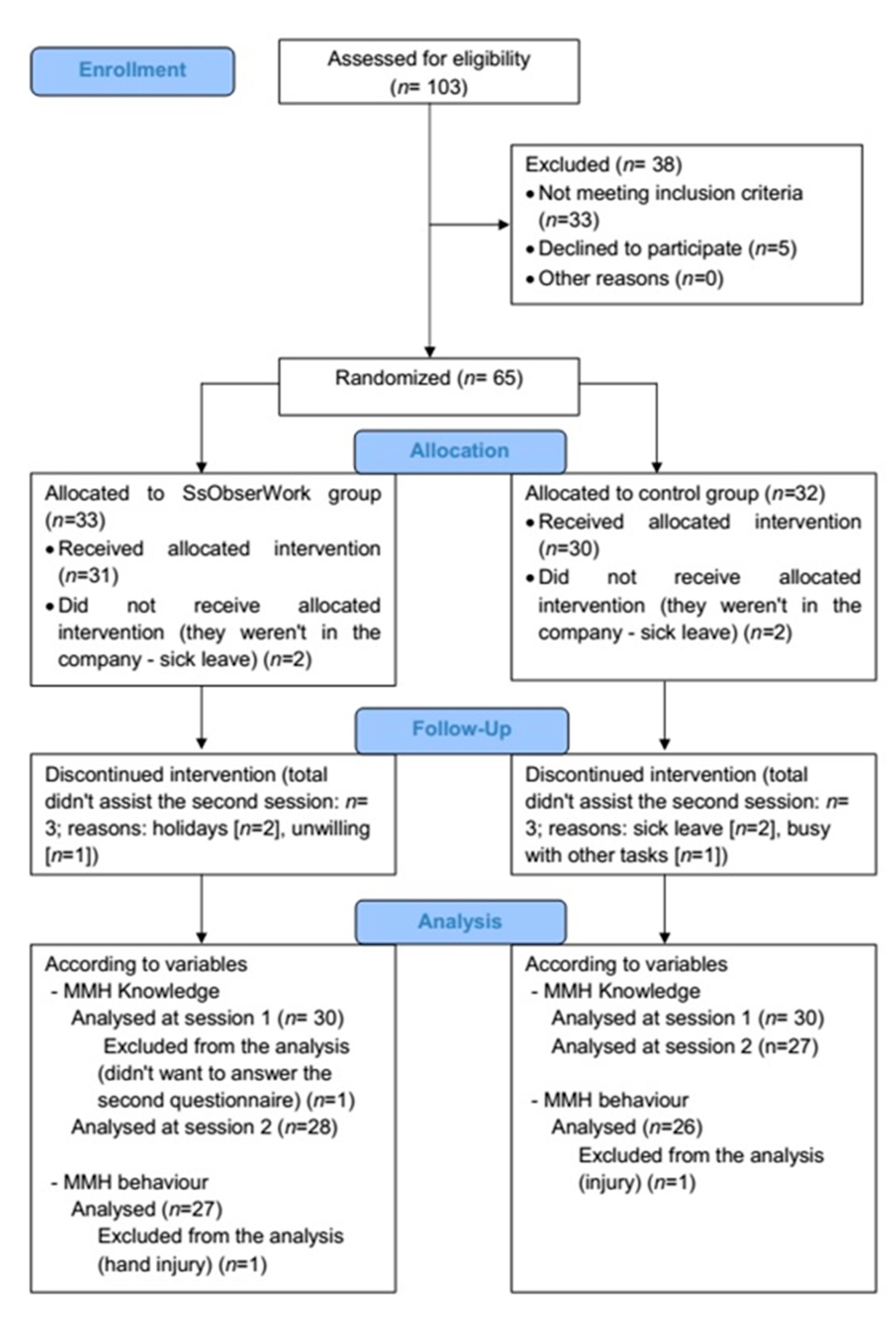 Ijerph 17 08095 g001 Ijerph 17 08095 g001