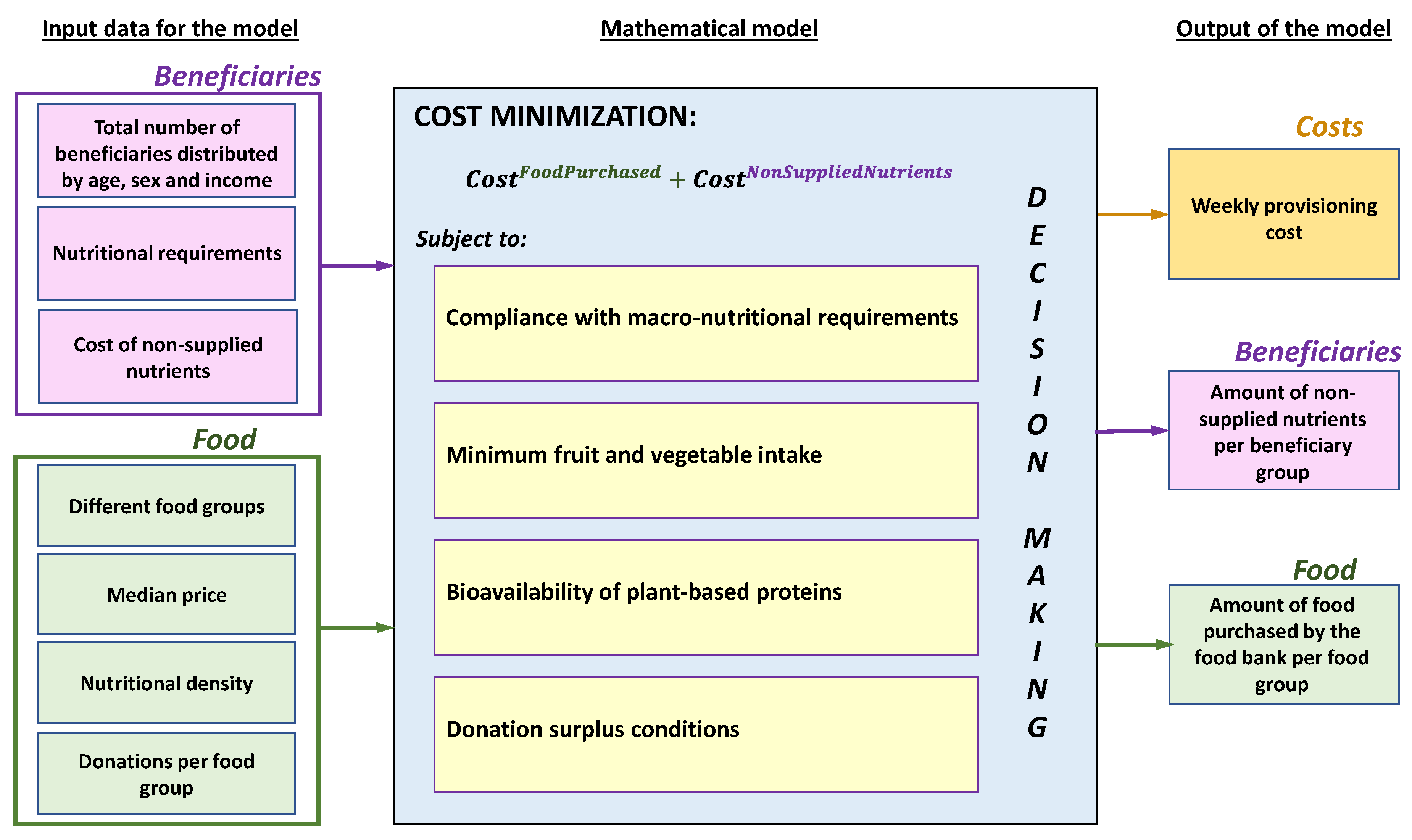 Ijerph 17 08097 g001
