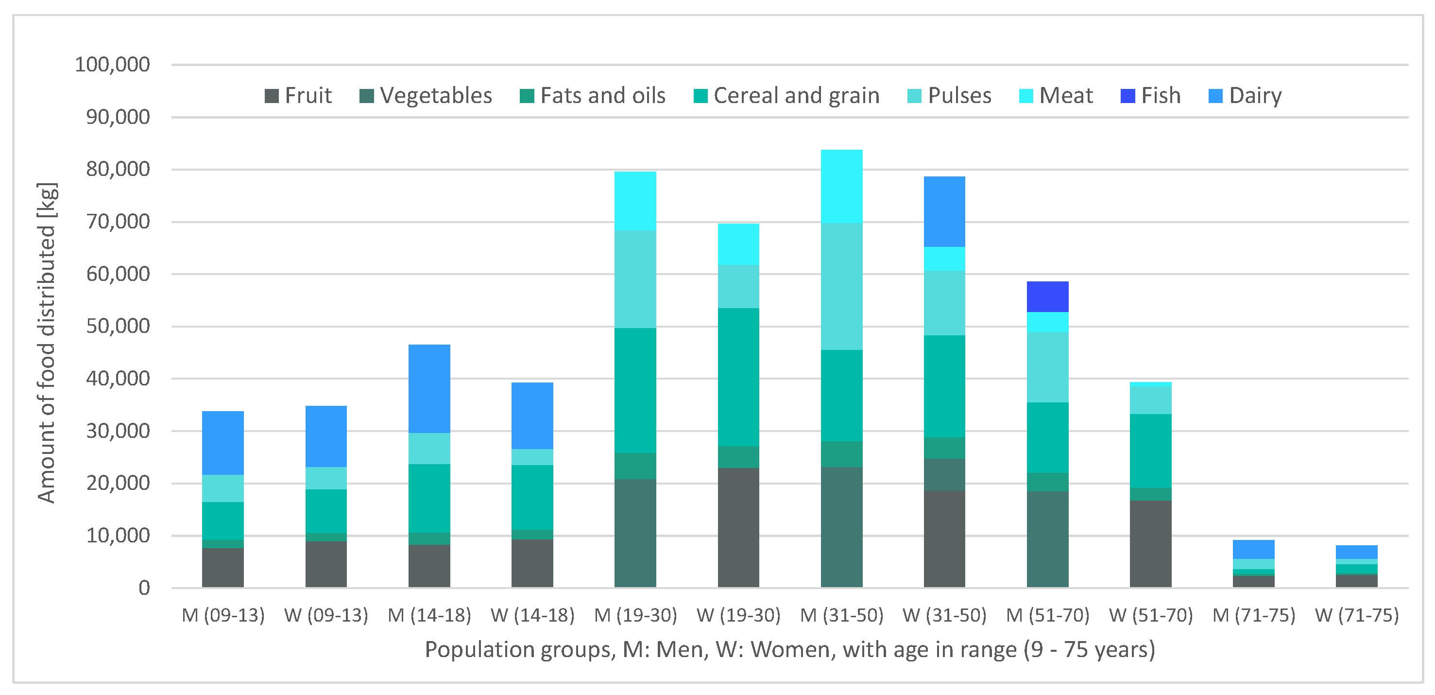 Ijerph 17 08097 g003