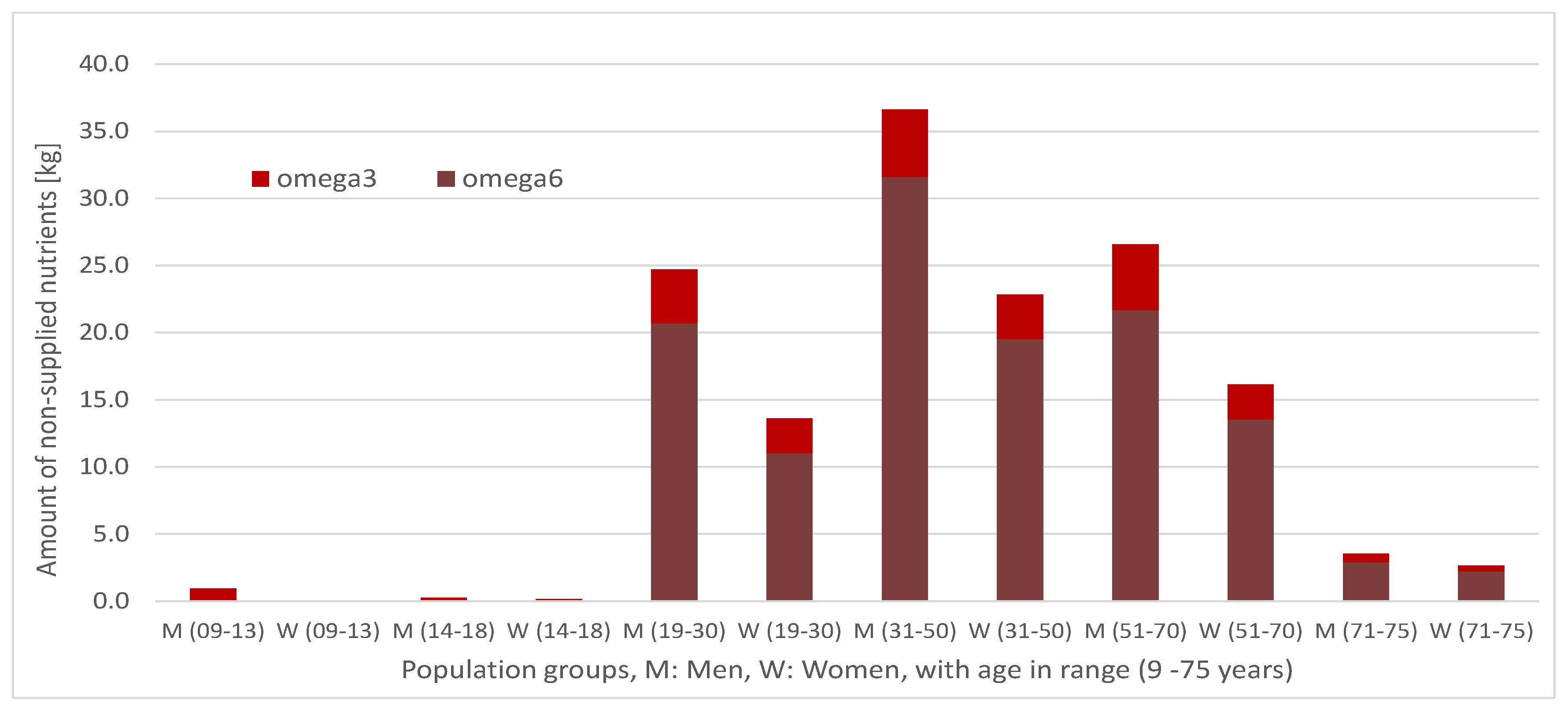 Ijerph 17 08097 g004