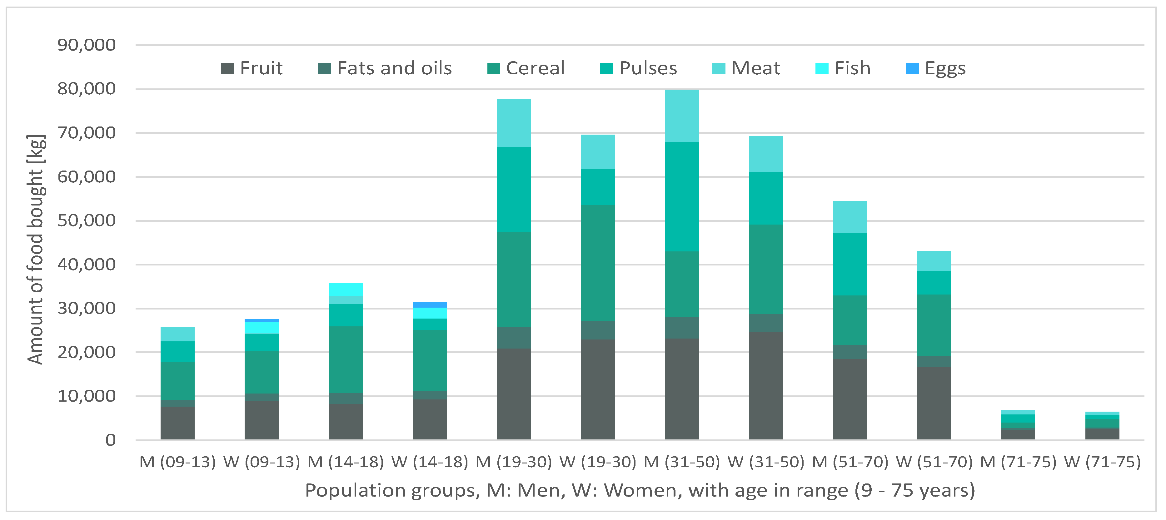 Ijerph 17 08097 g005