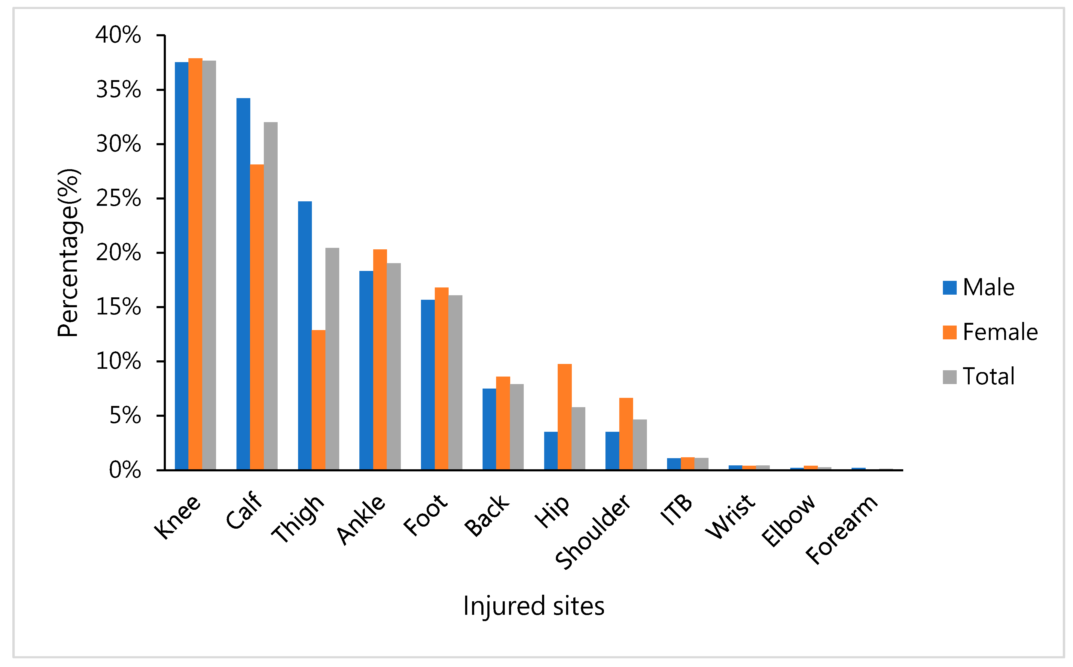 Ijerph 17 08101 g002