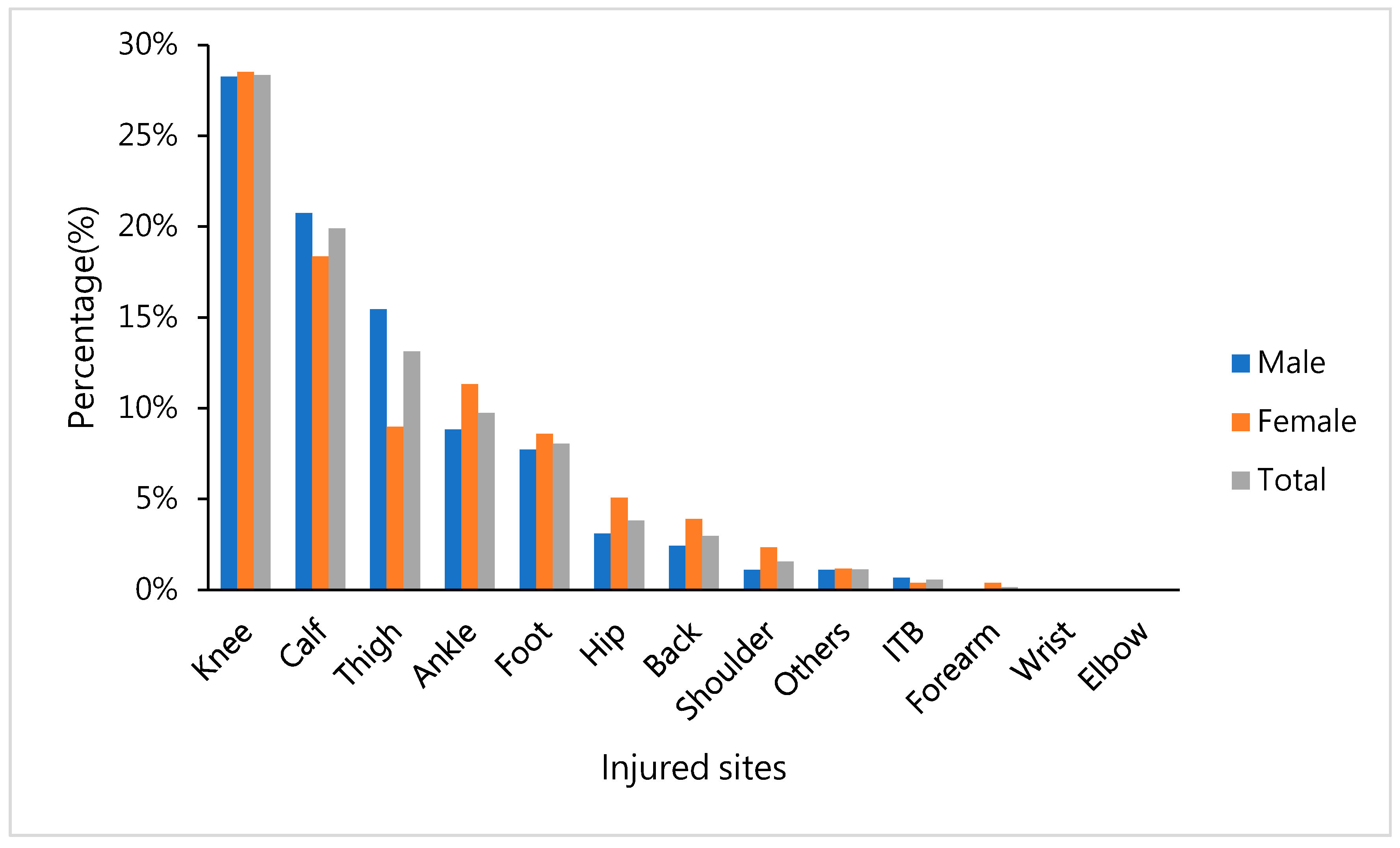 Ijerph 17 08101 g003