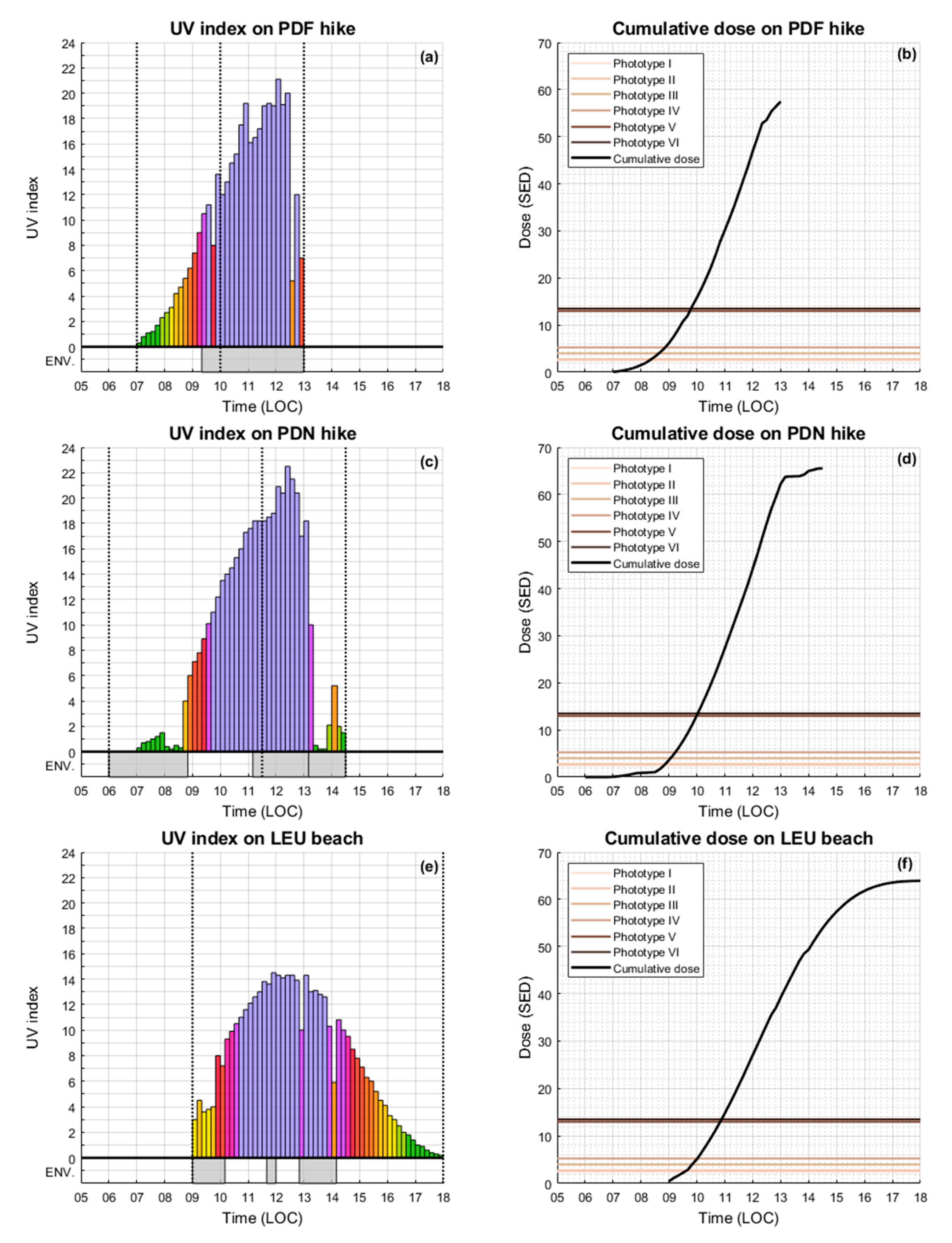 Ijerph 17 08105 g003
