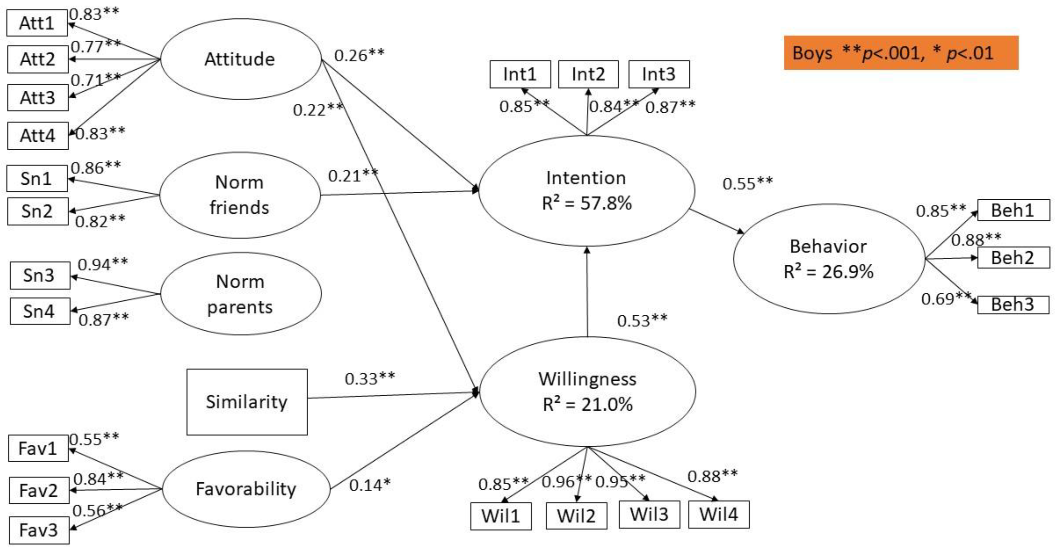 Ijerph 17 08106 g002 Ijerph 17 08106 g002