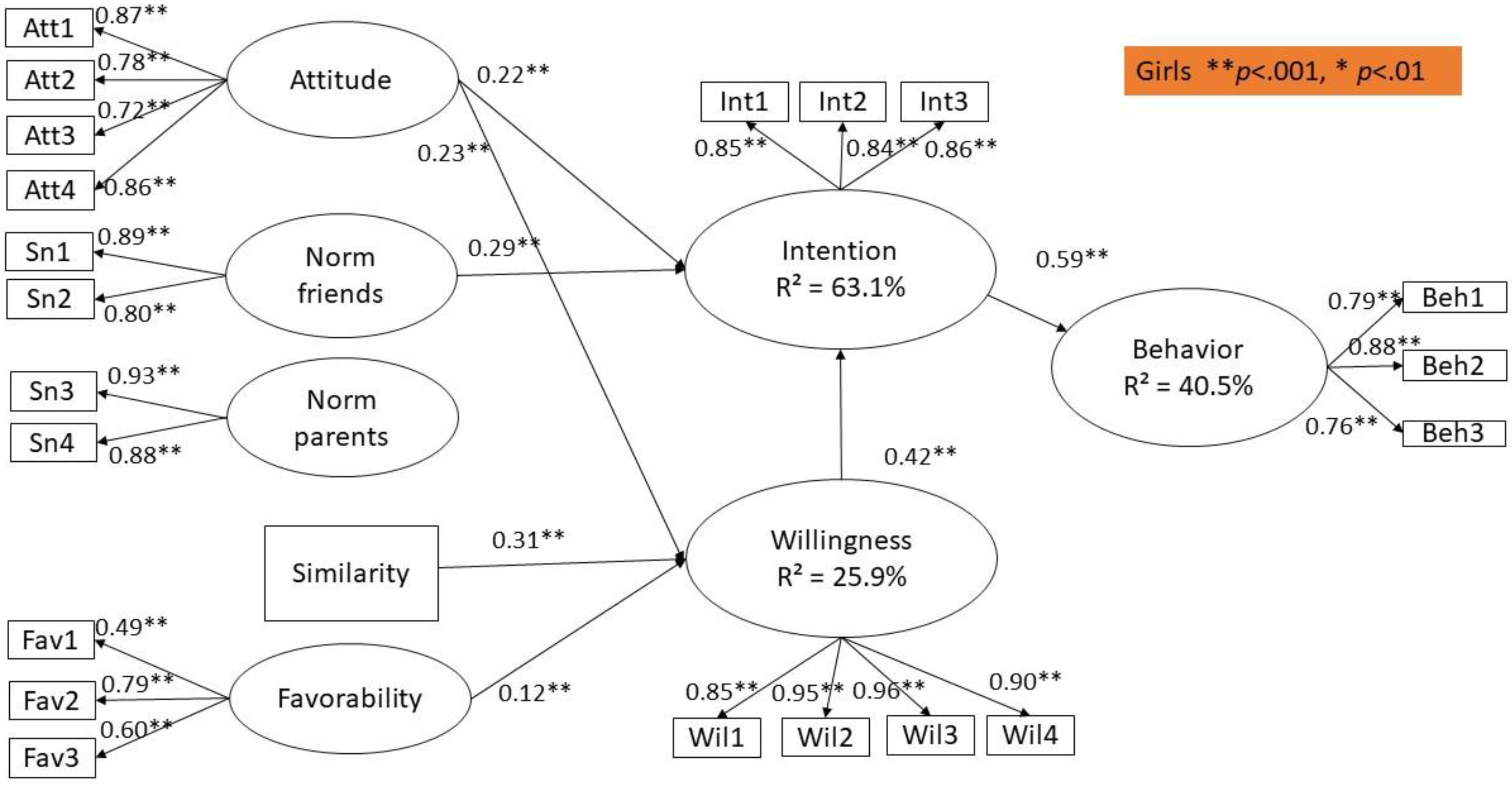 Ijerph 17 08106 g003 Ijerph 17 08106 g003