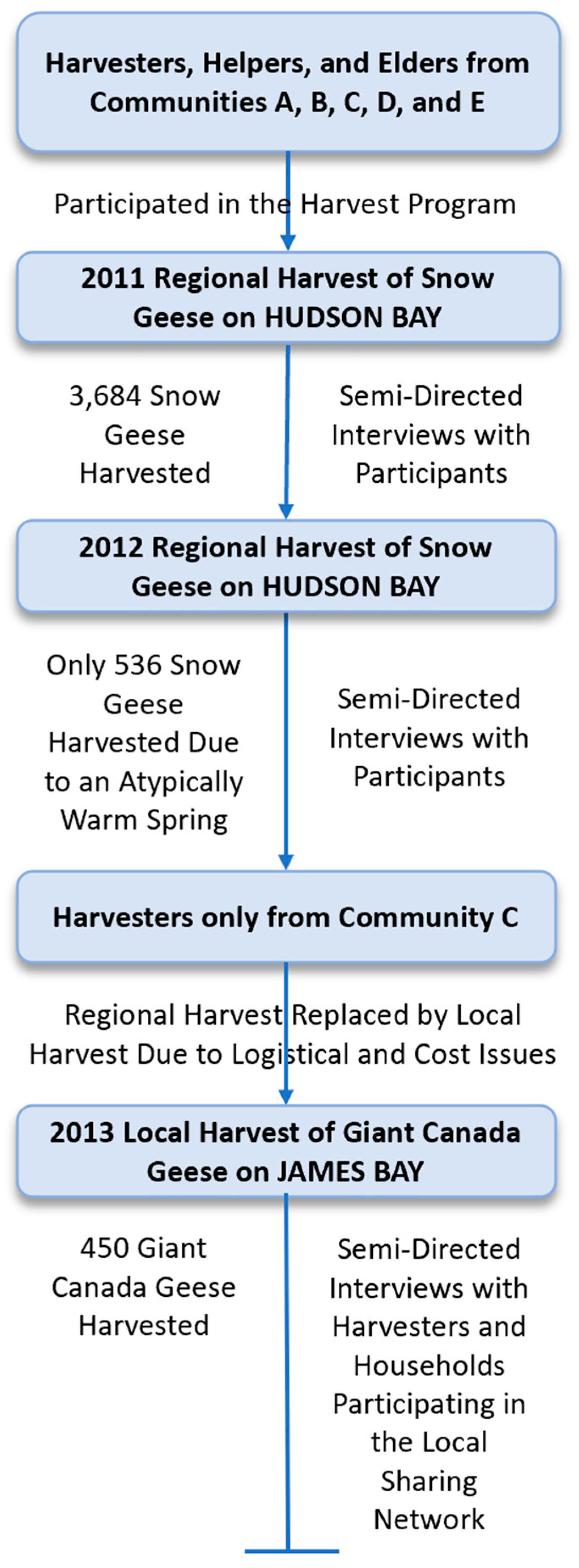 Ijerph 17 08113 g002