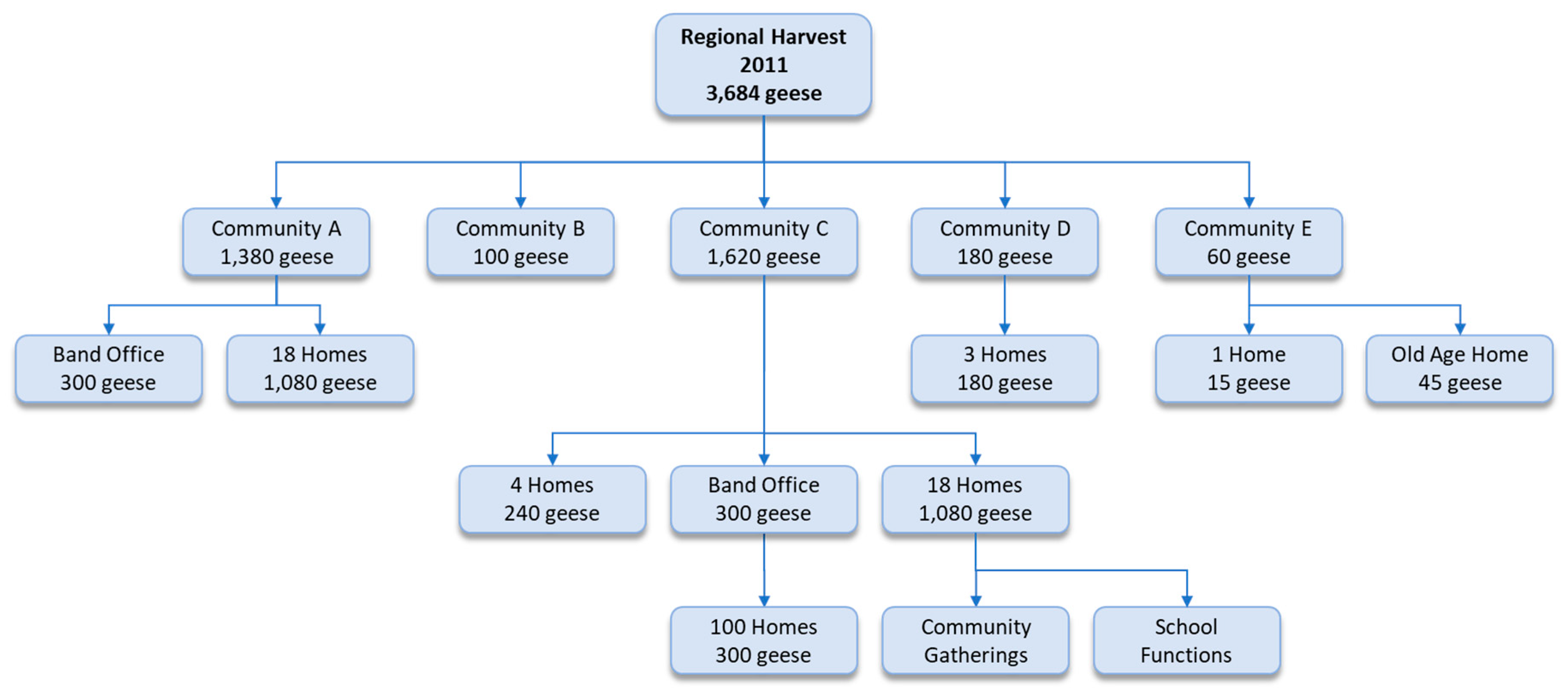 Ijerph 17 08113 g003