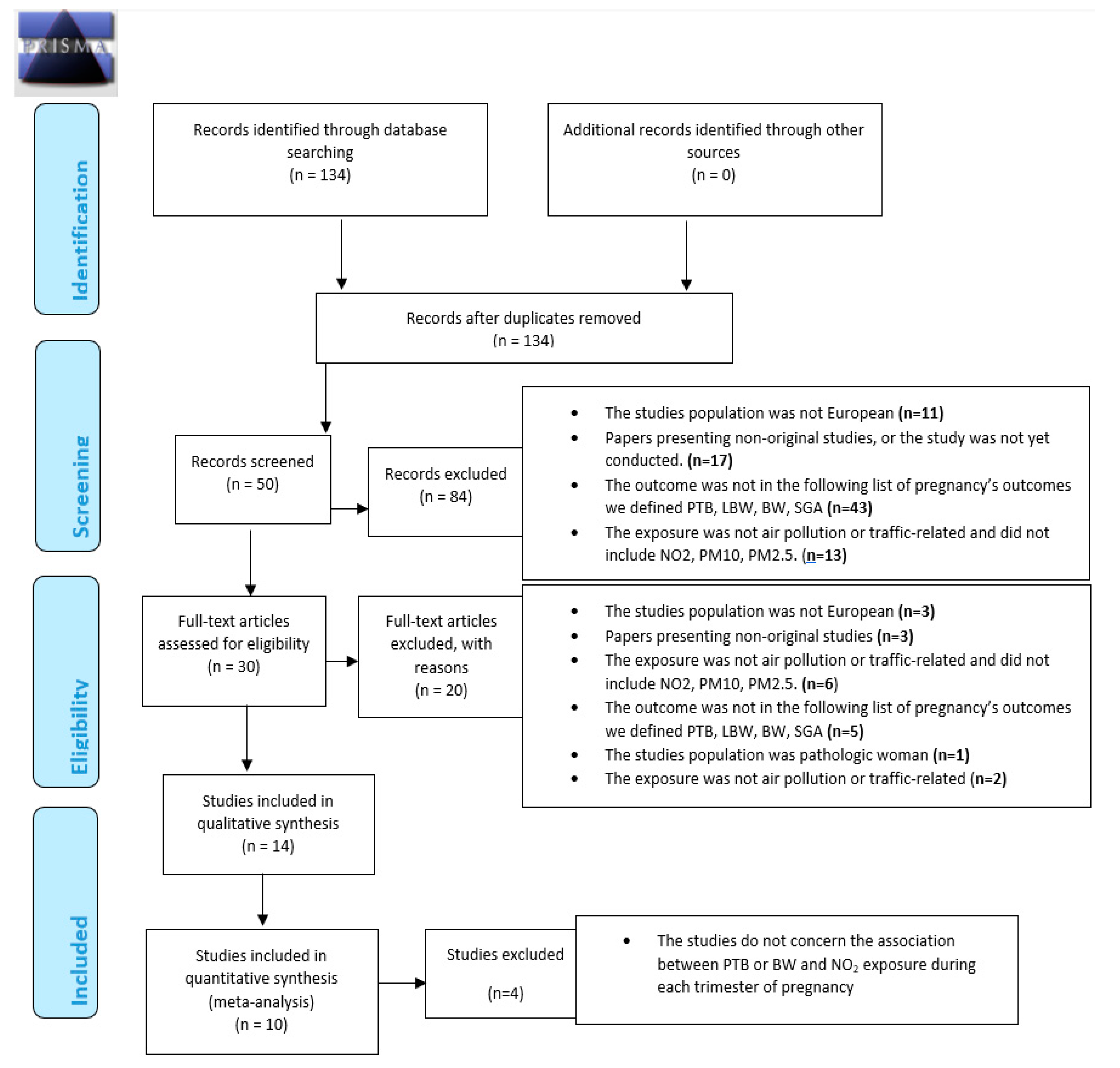 Ijerph 17 08116 g001