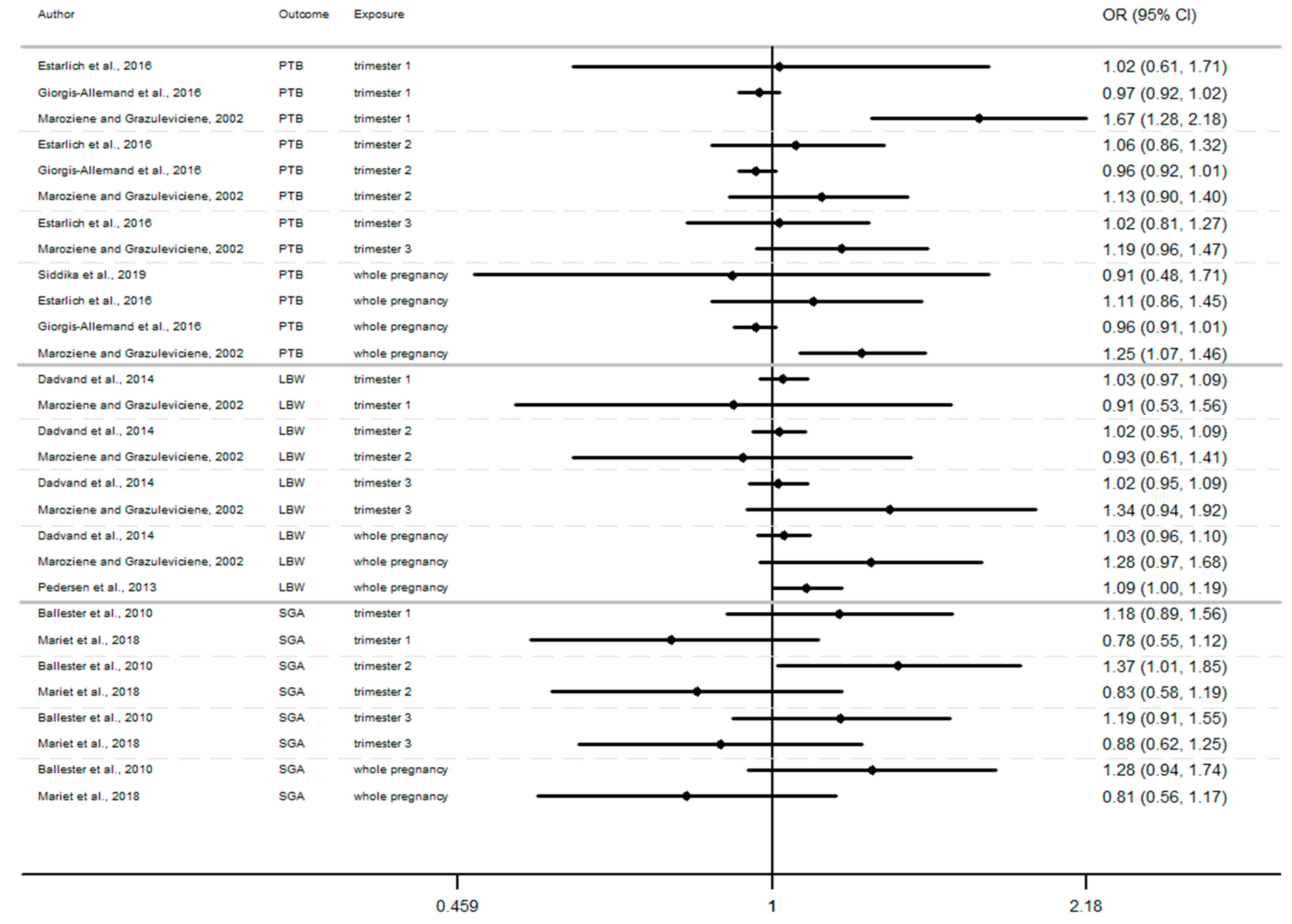 Ijerph 17 08116 g002