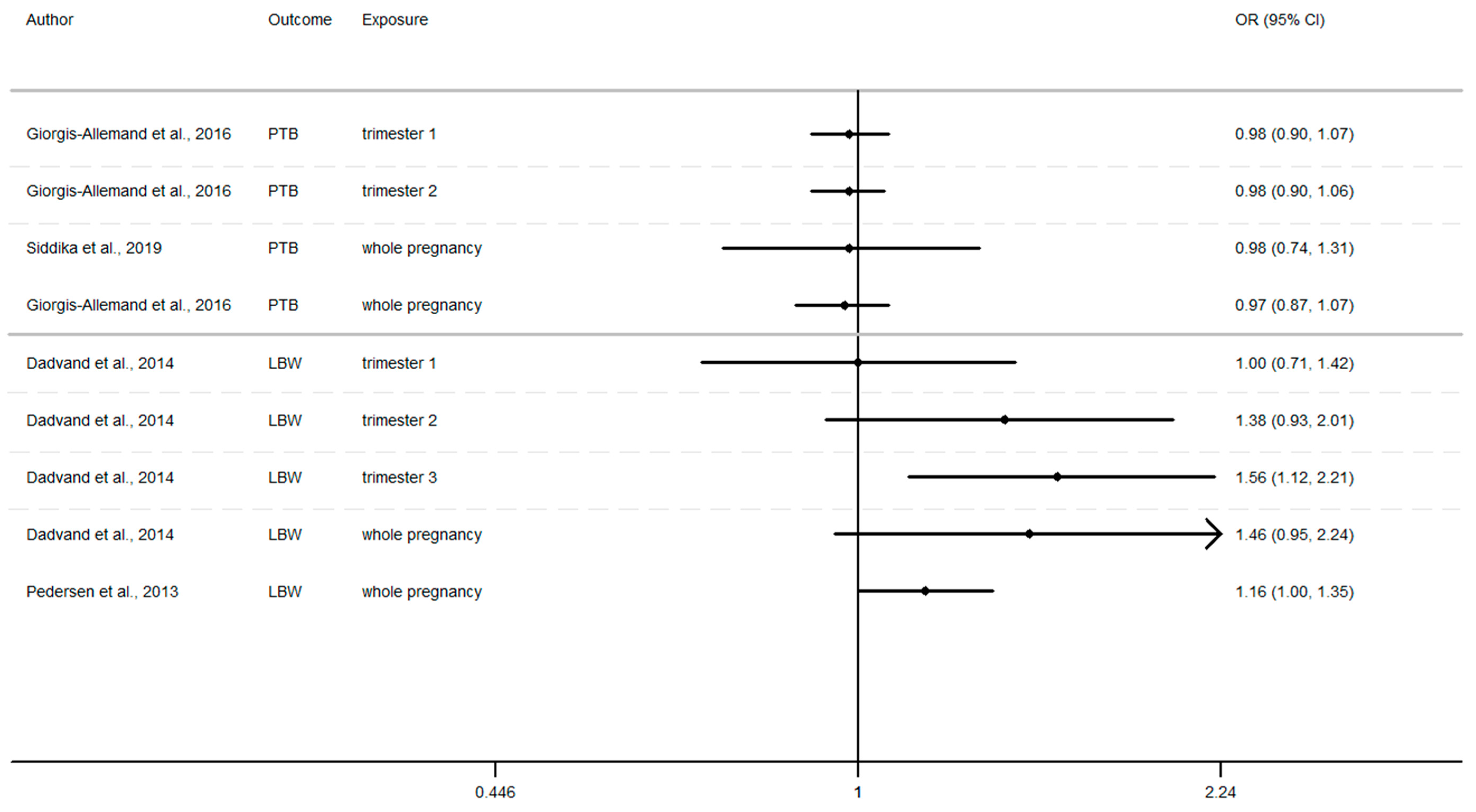 Ijerph 17 08116 g003