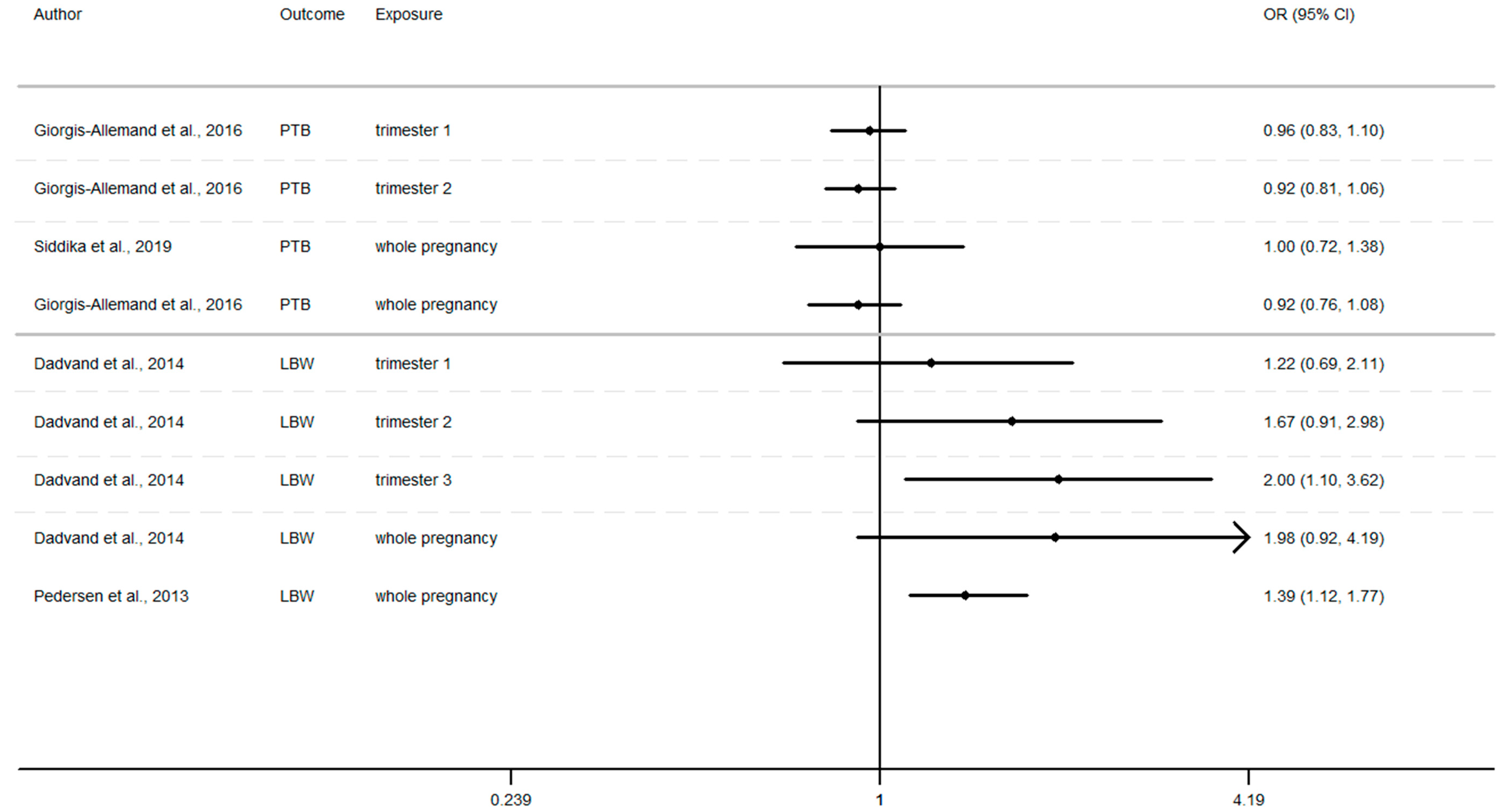 Ijerph 17 08116 g004