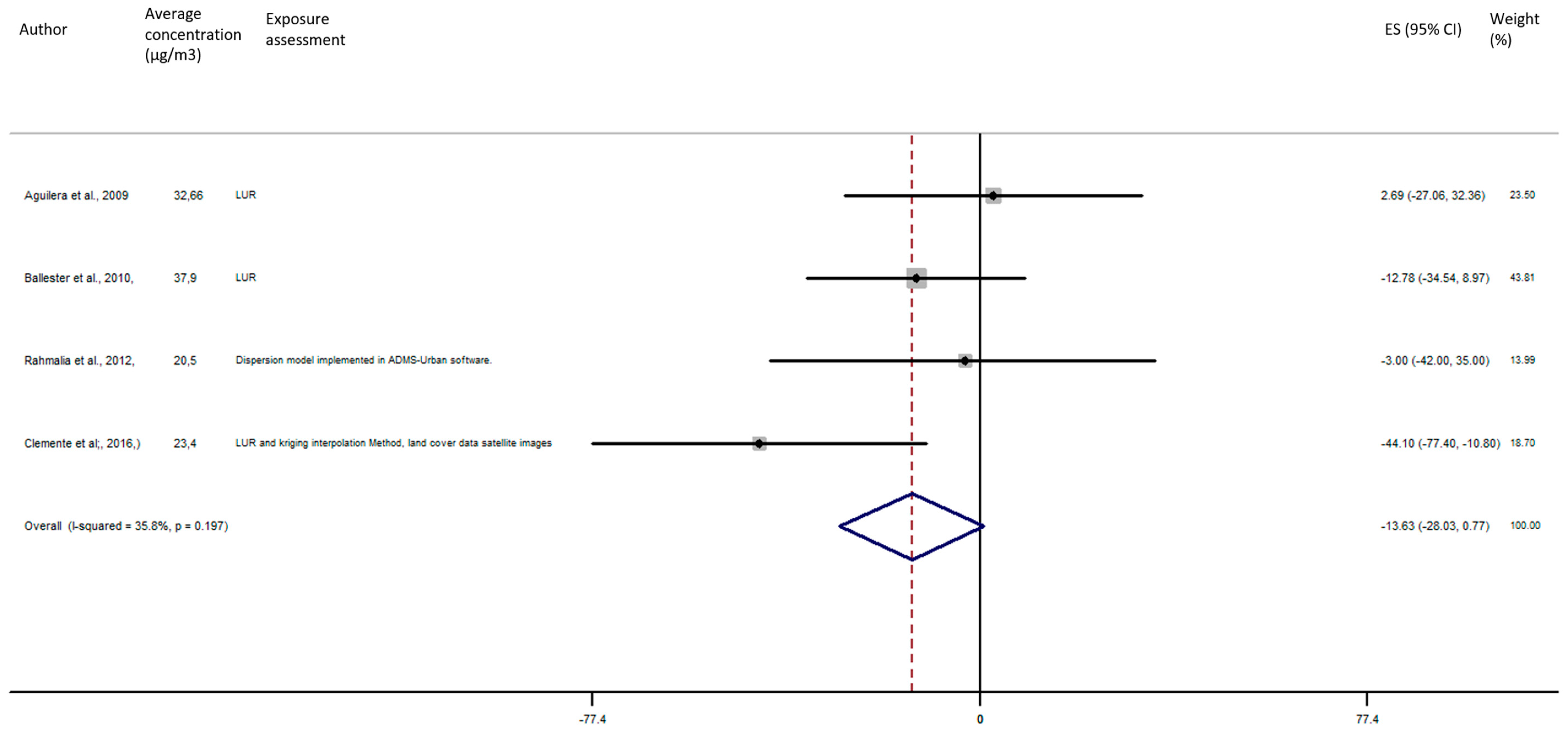 Ijerph 17 08116 g005