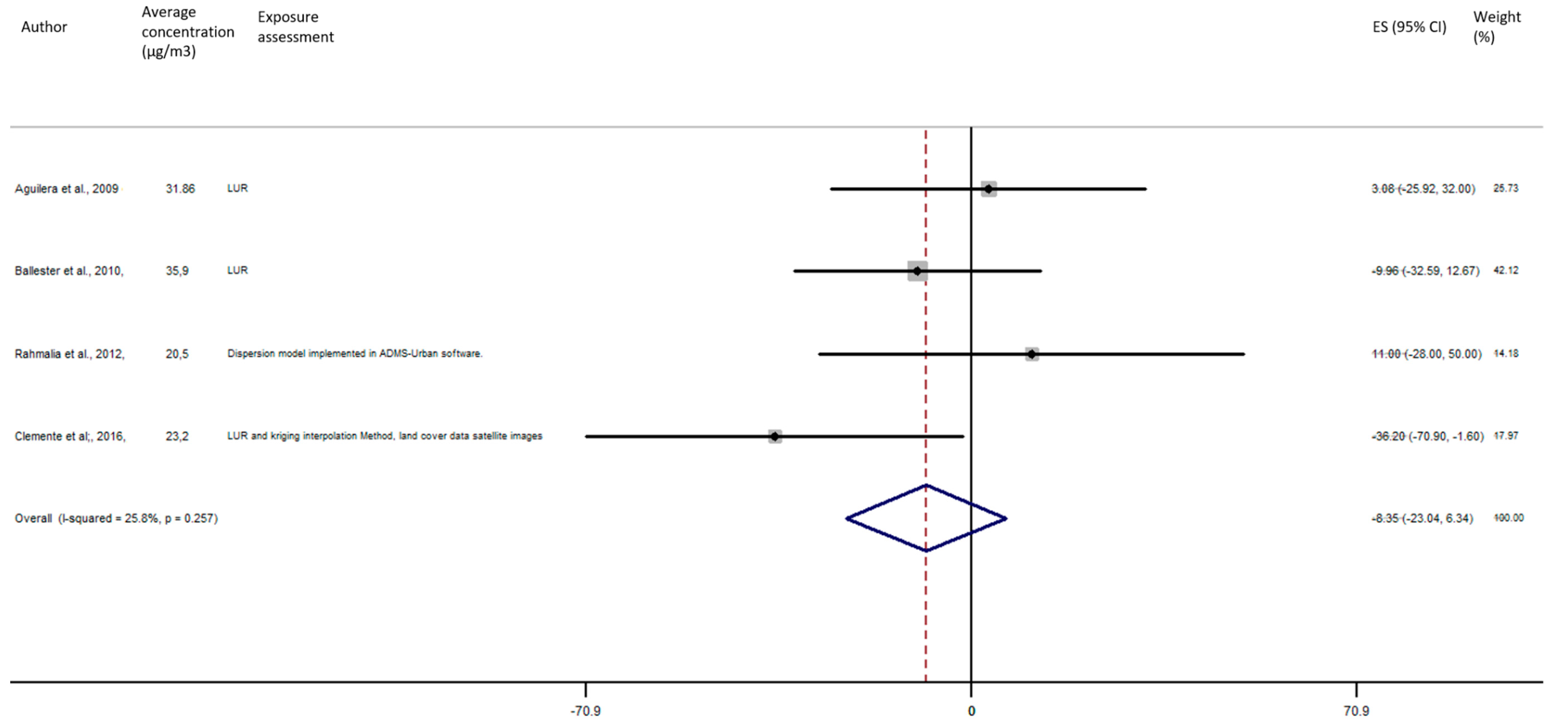 Ijerph 17 08116 g006