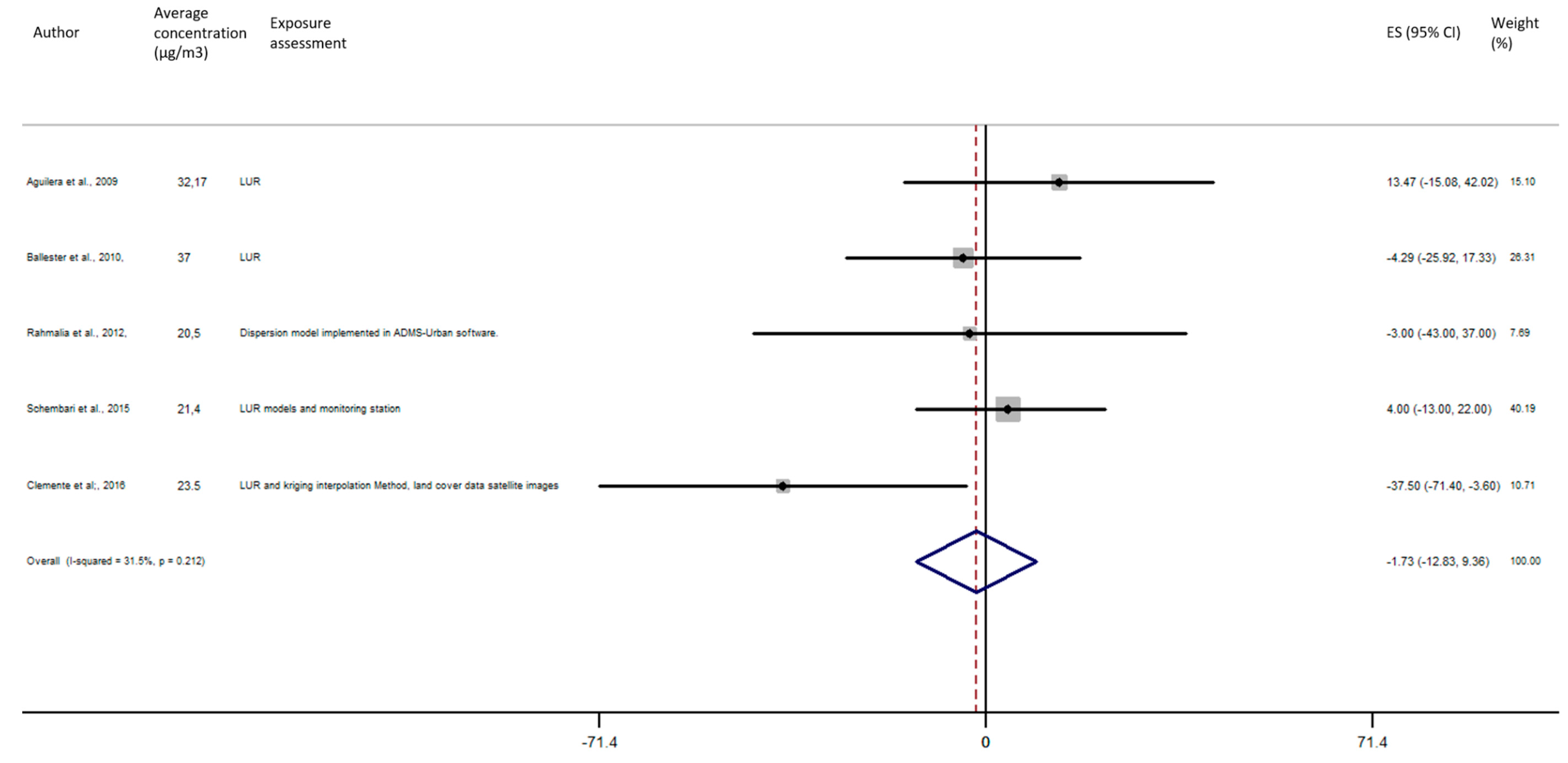 Ijerph 17 08116 g007