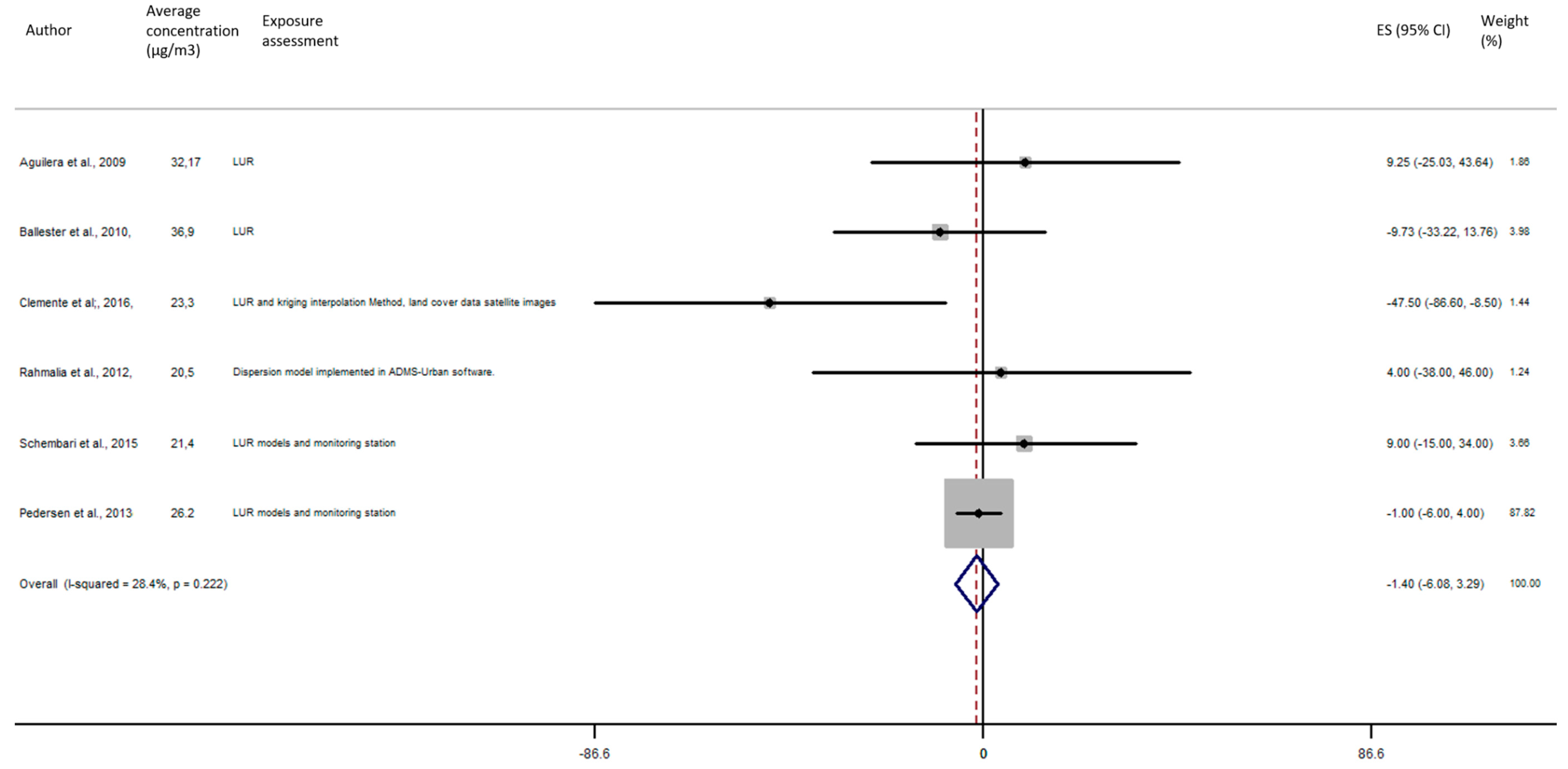 Ijerph 17 08116 g008